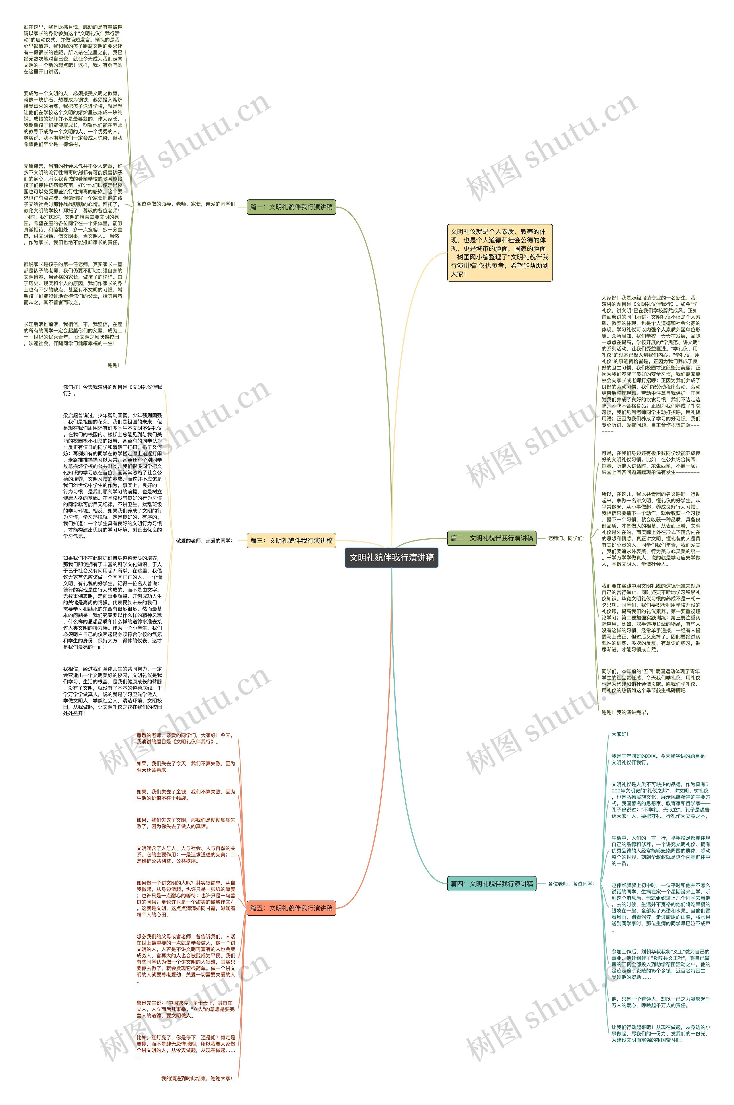 文明礼貌伴我行演讲稿思维导图