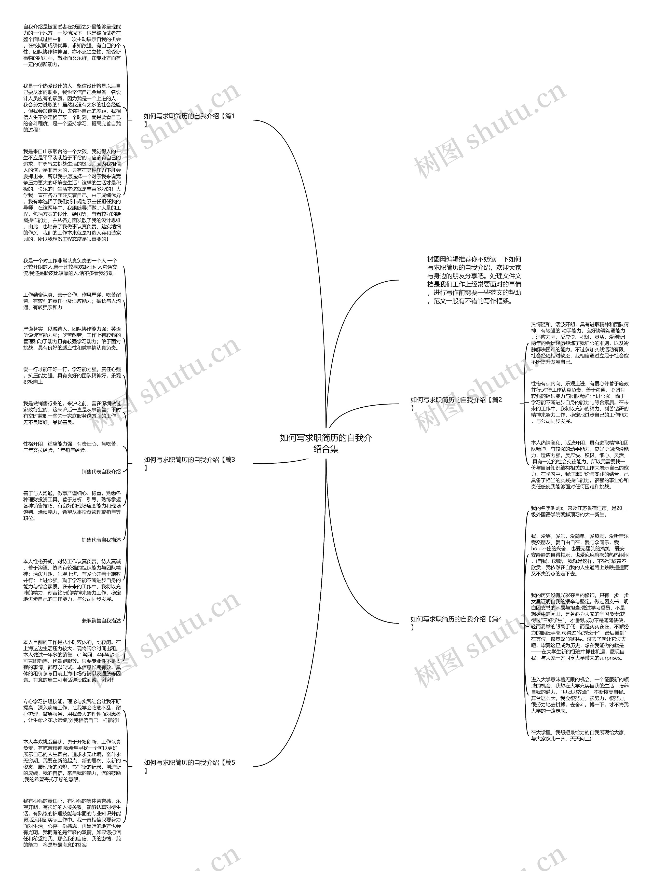 如何写求职简历的自我介绍合集思维导图