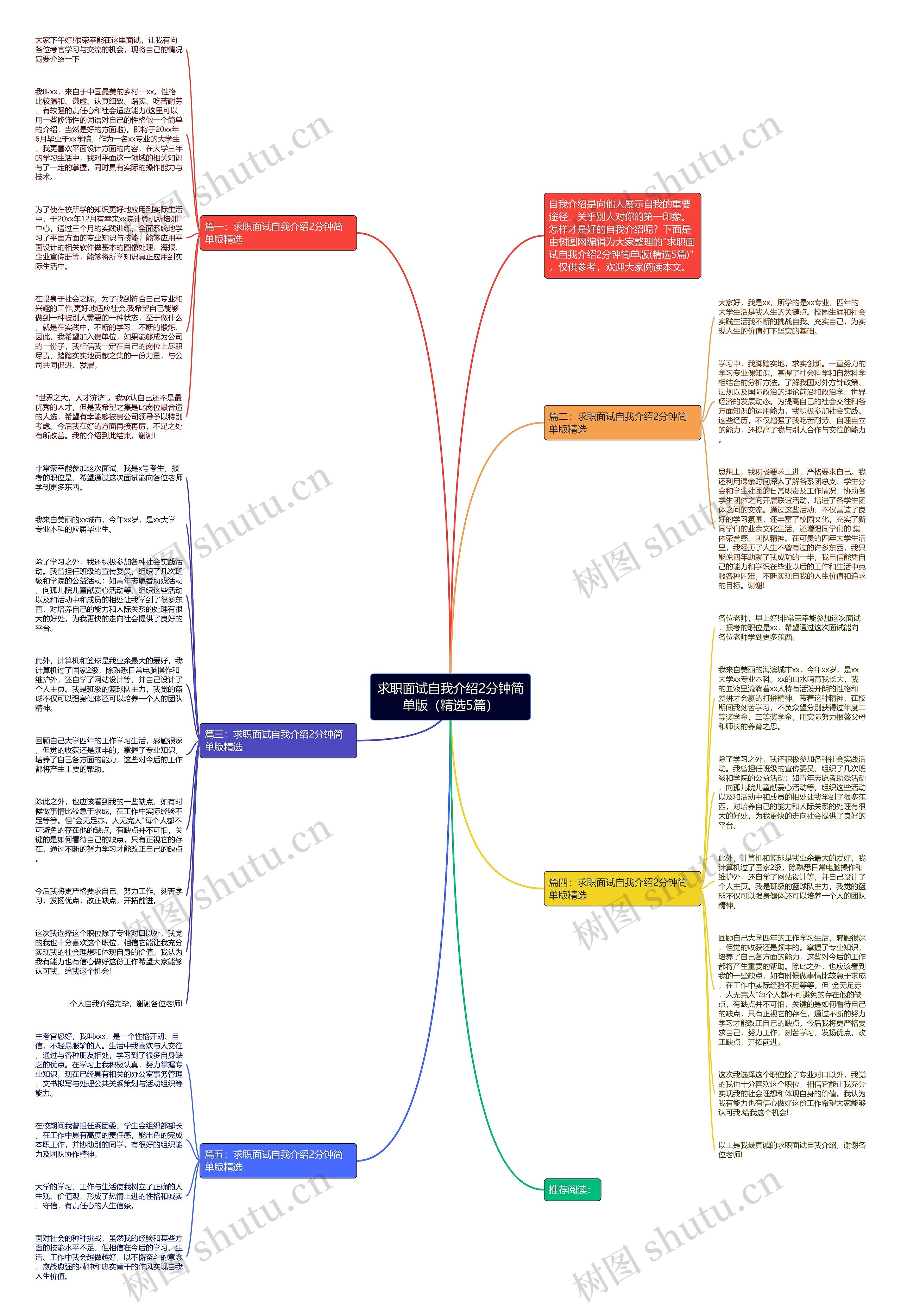 求职面试自我介绍2分钟简单版（精选5篇）思维导图