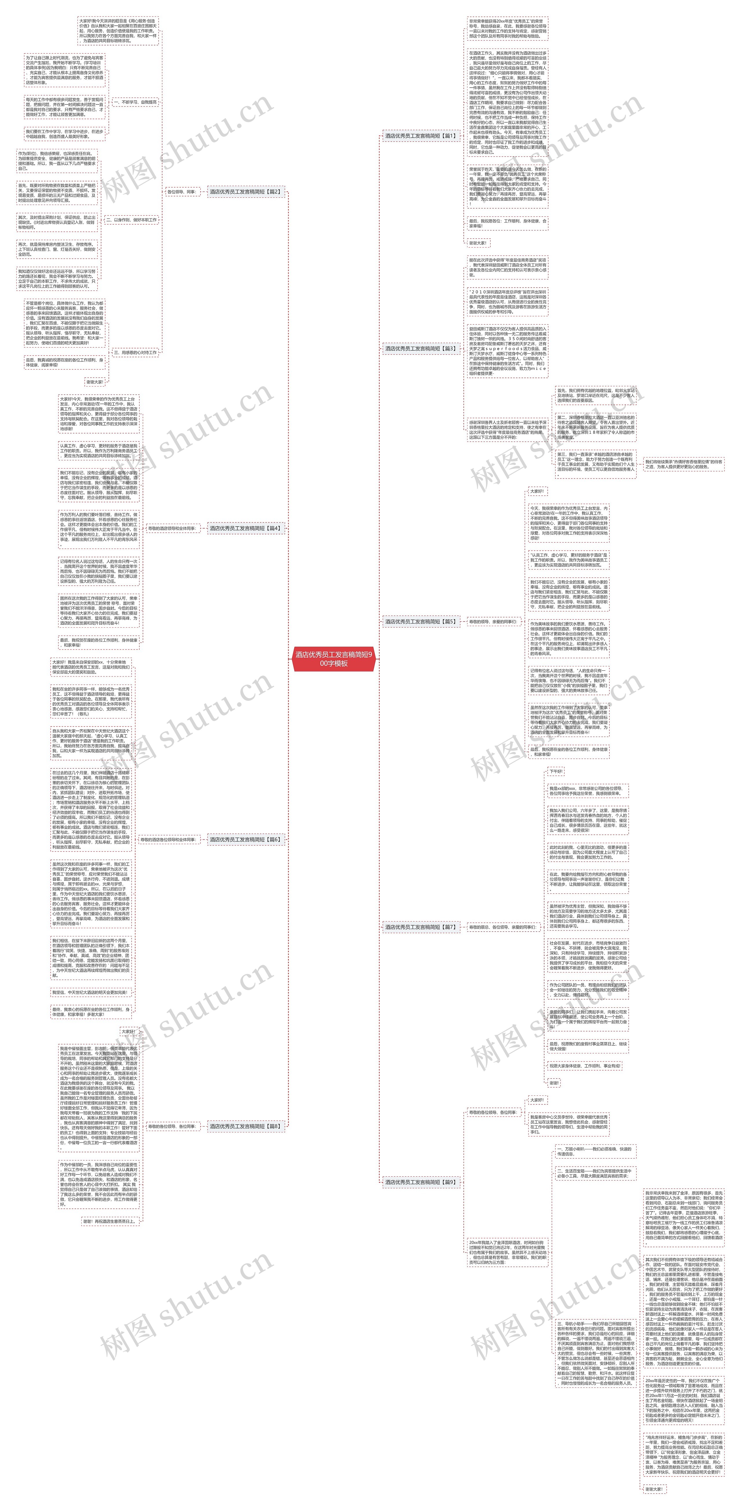 酒店优秀员工发言稿简短900字思维导图