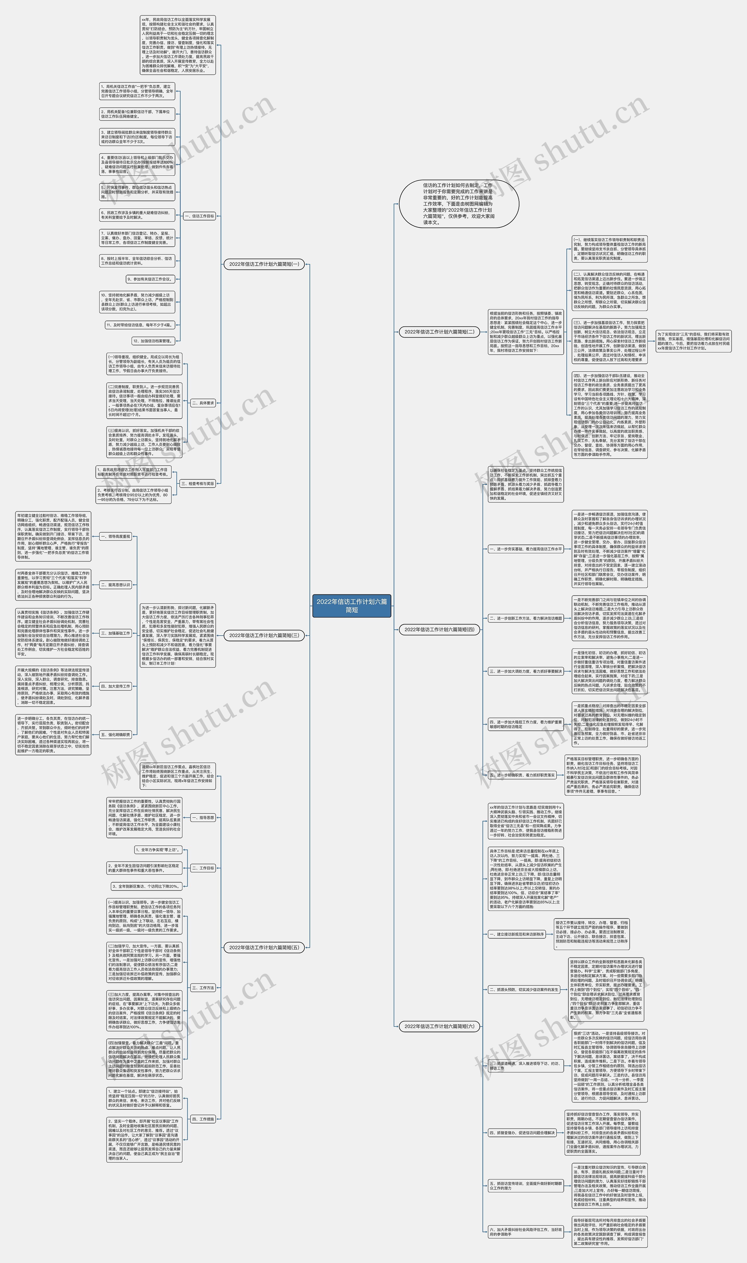 2022年信访工作计划六篇简短思维导图