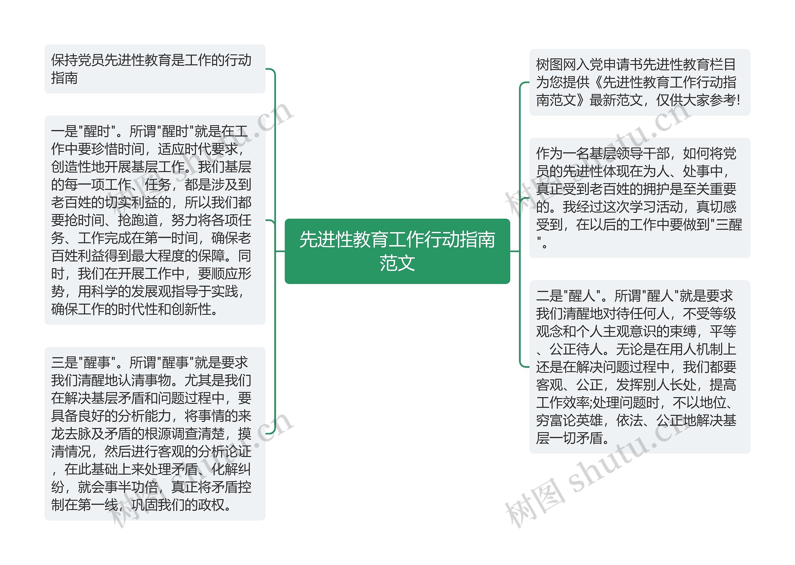 先进性教育工作行动指南范文