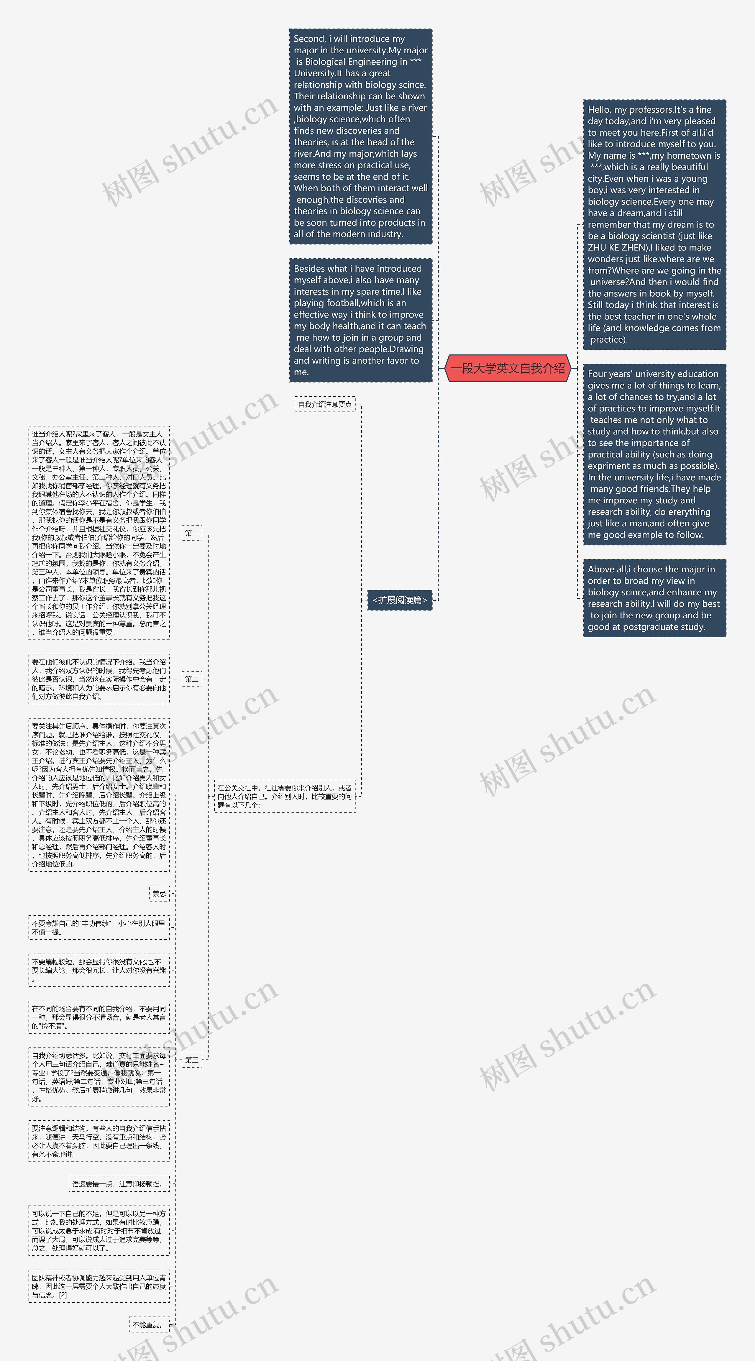 一段大学英文自我介绍思维导图