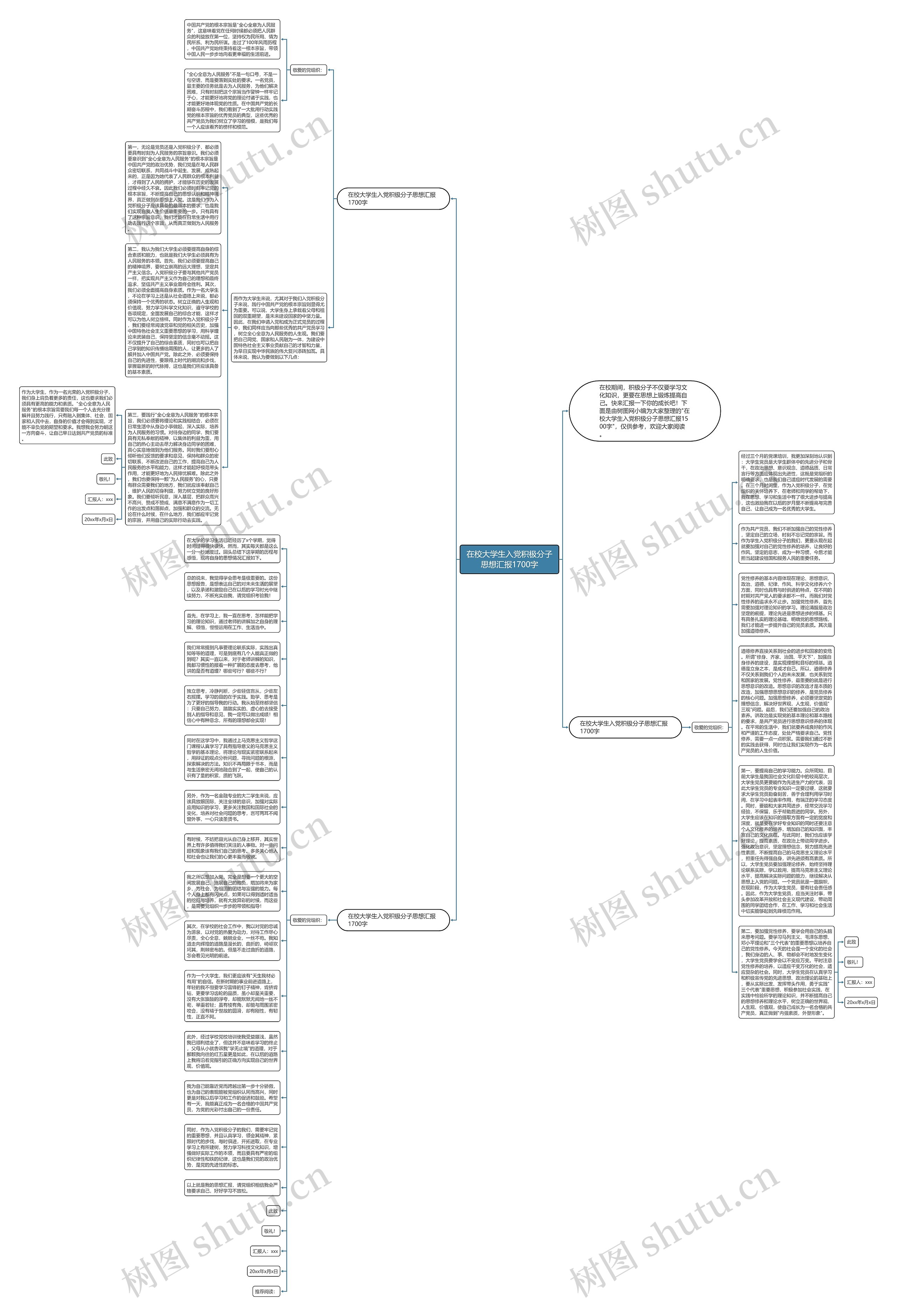 在校大学生入党积极分子思想汇报1700字思维导图