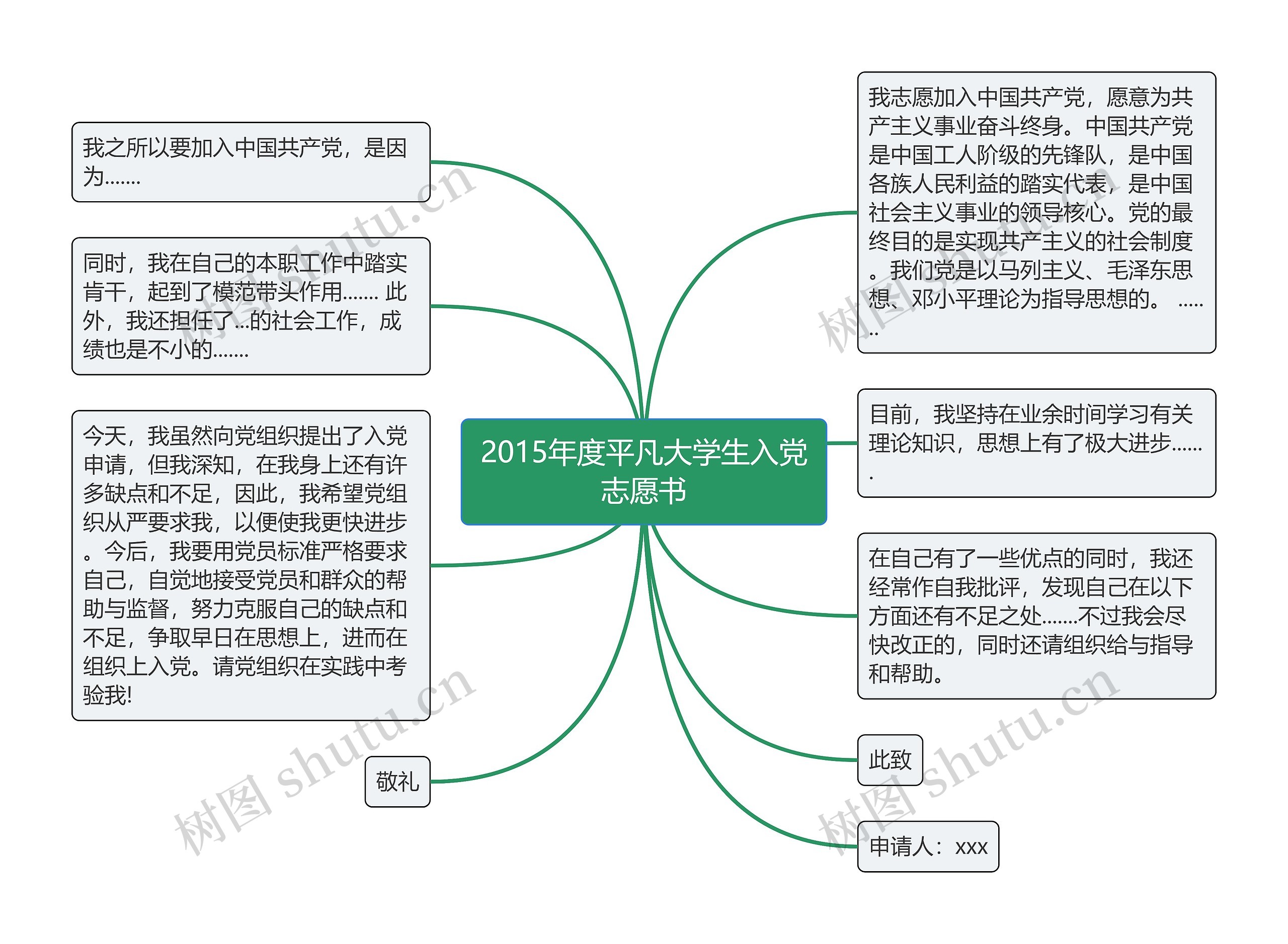 2015年度平凡大学生入党志愿书