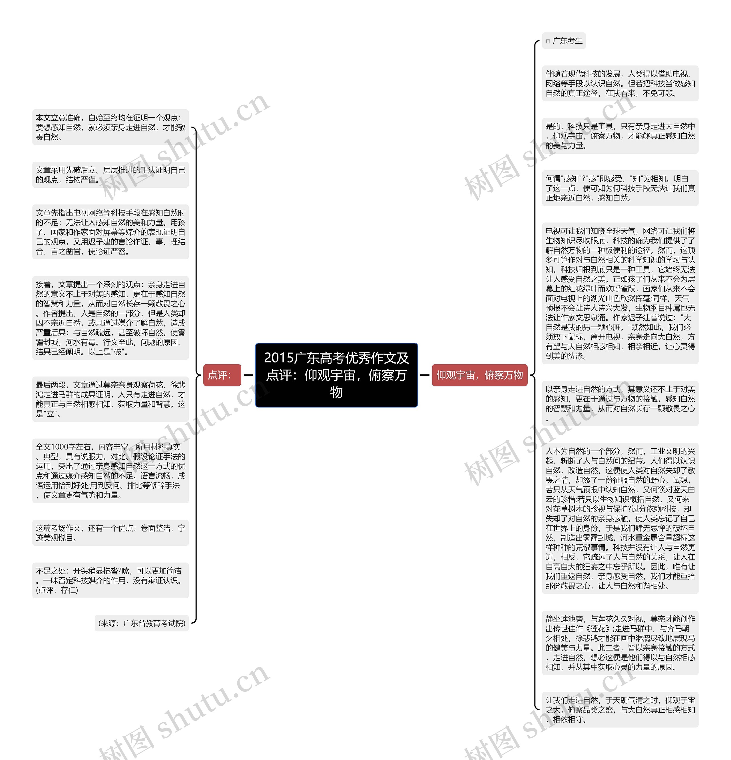 2015广东高考优秀作文及点评：仰观宇宙，俯察万物思维导图