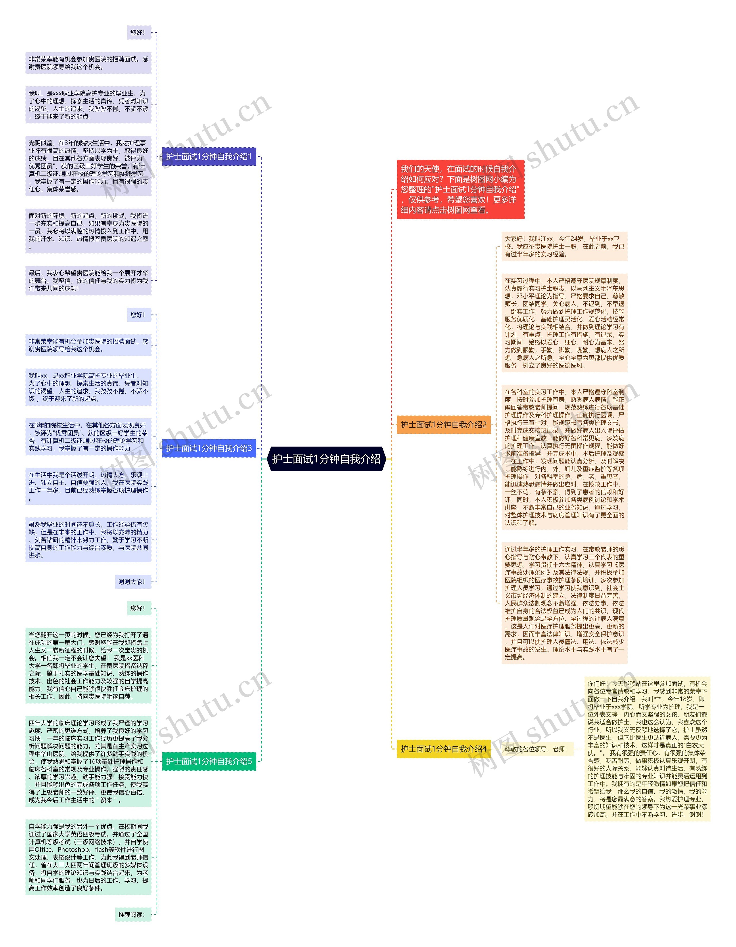 护士面试1分钟自我介绍思维导图