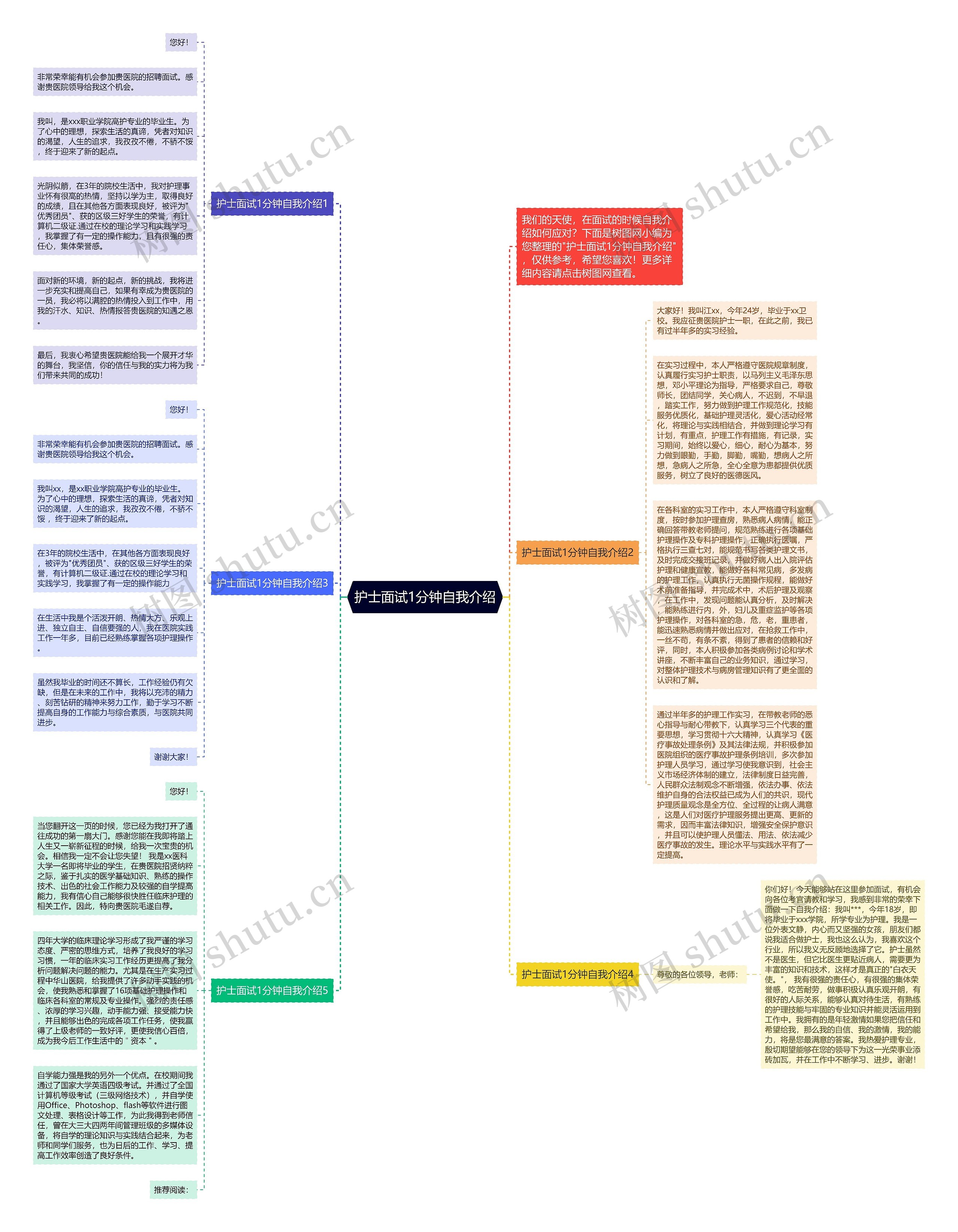 护士面试1分钟自我介绍思维导图高清图 护士面试1分钟自我介绍思维导图