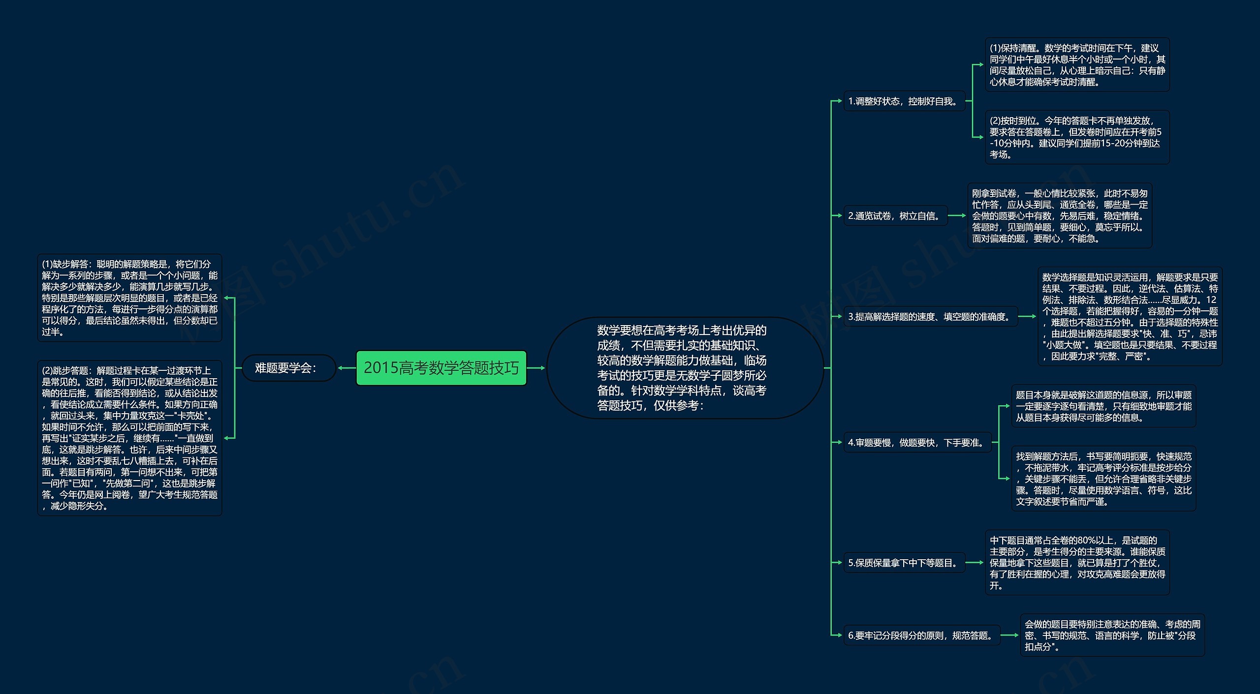 2015高考数学答题技巧