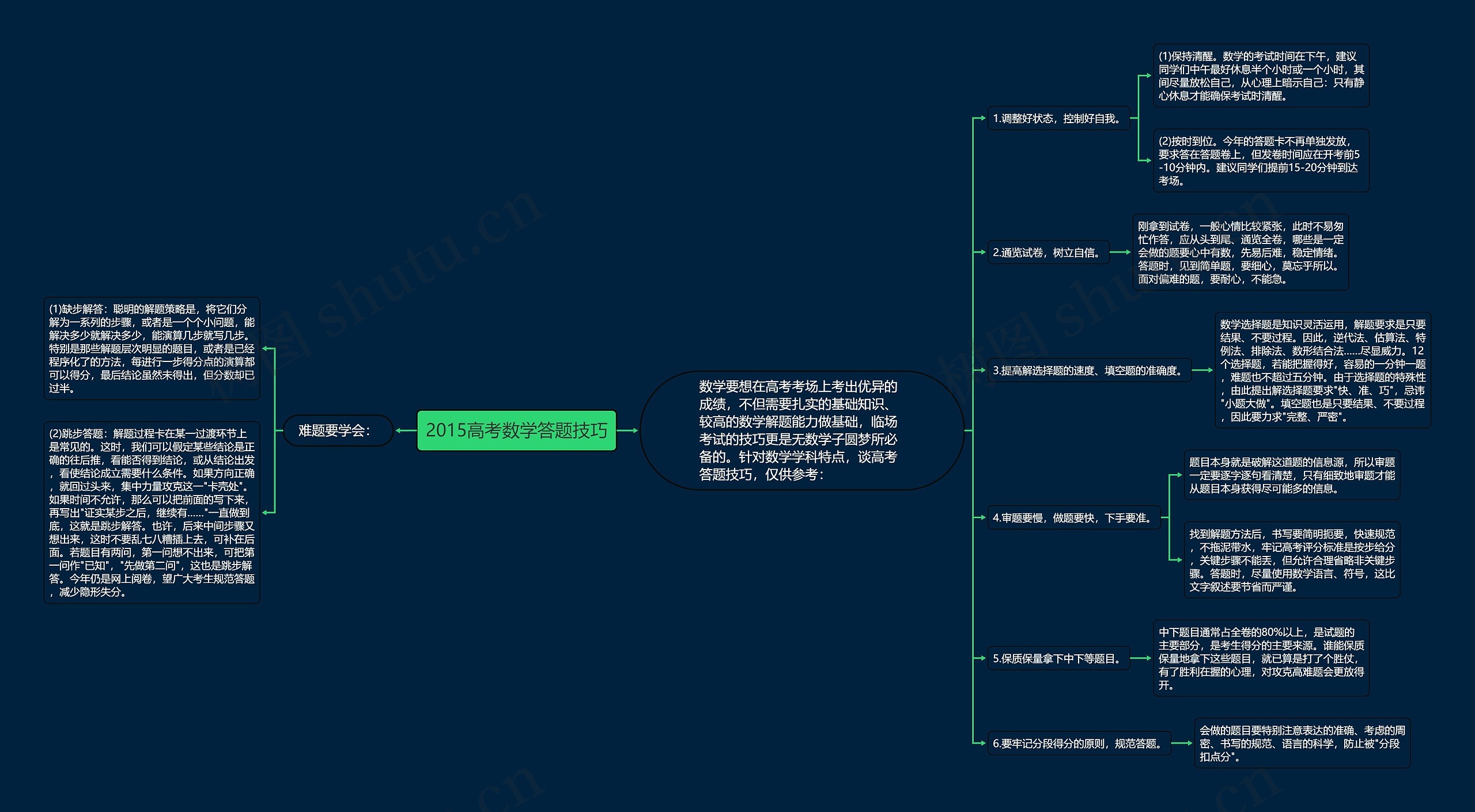 2015高考数学答题技巧 2015高考数学答题技巧