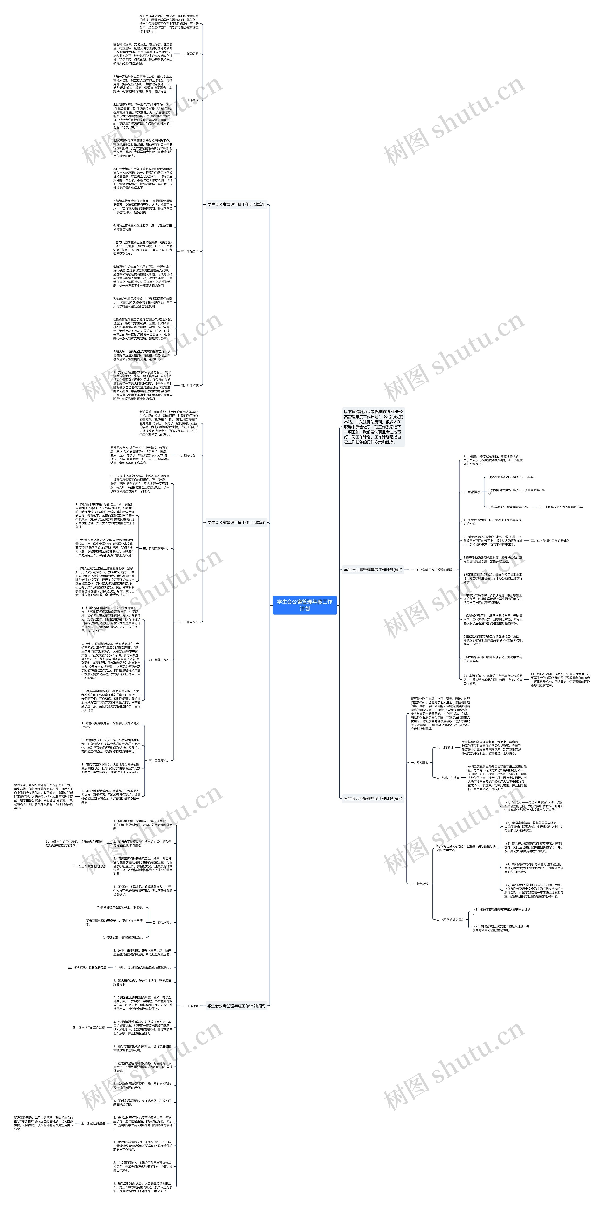 学生会公寓管理年度工作计划思维导图