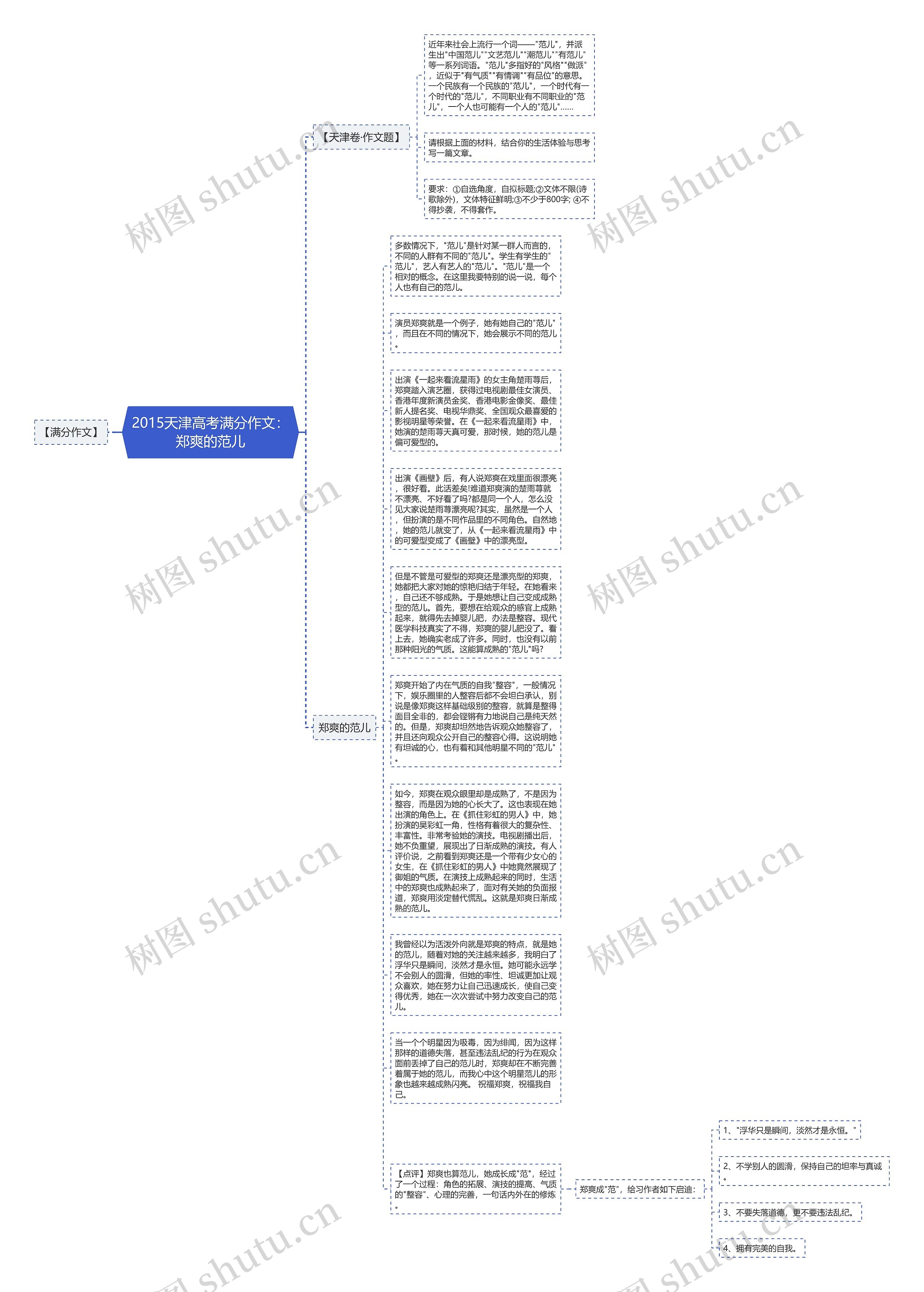 2015天津高考满分作文：郑爽的范儿思维导图
