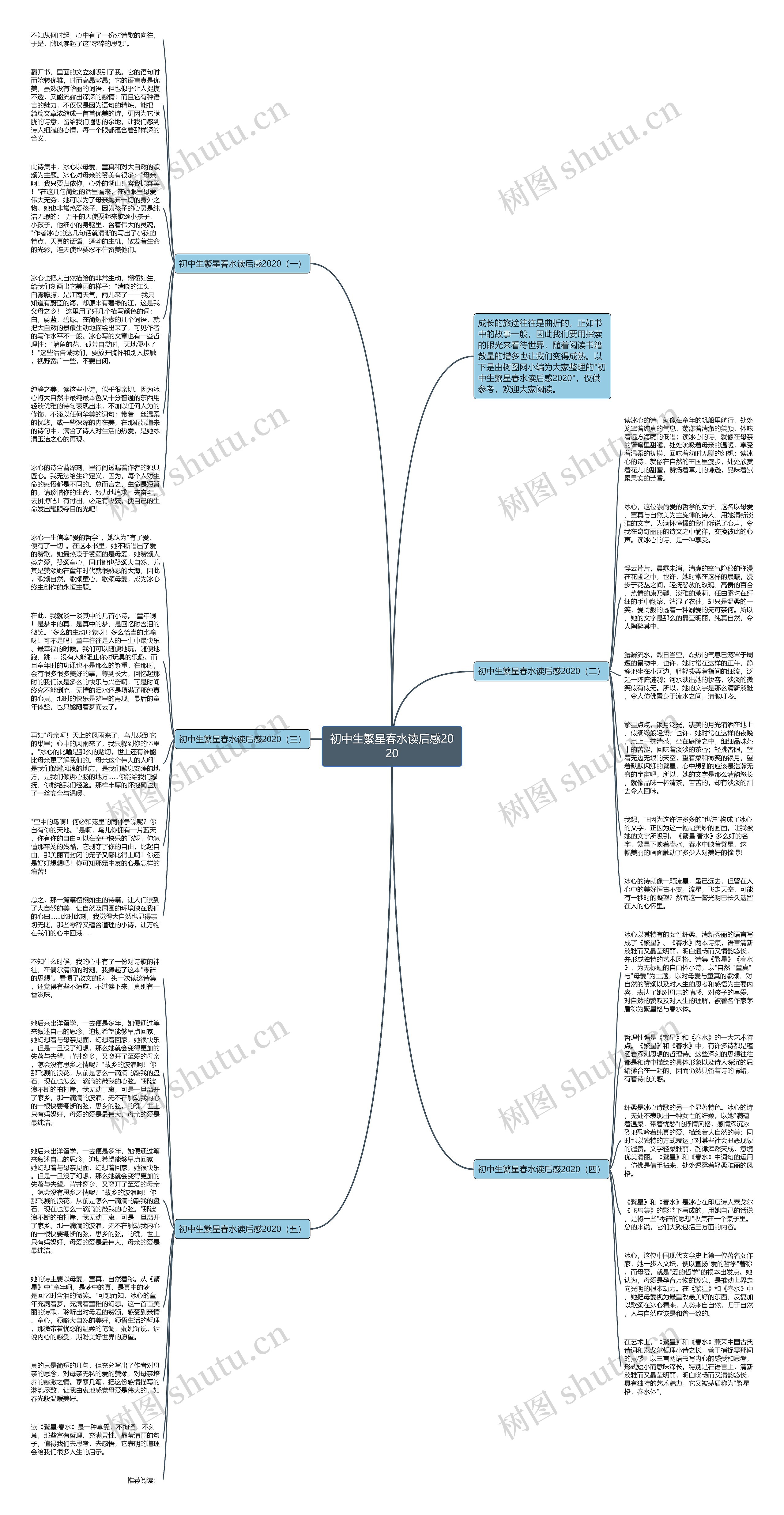 初中生繁星春水读后感2020思维导图