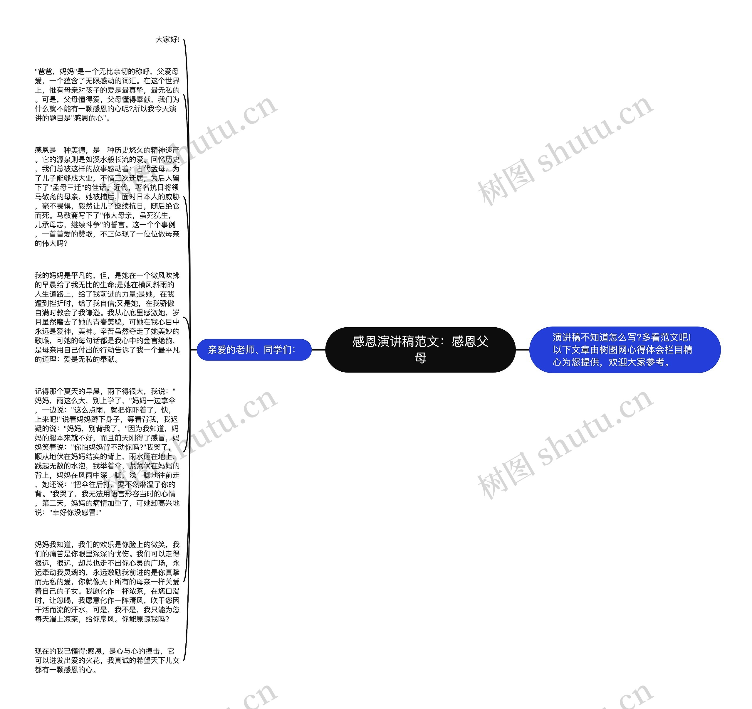 感恩演讲稿范文：感恩父母思维导图