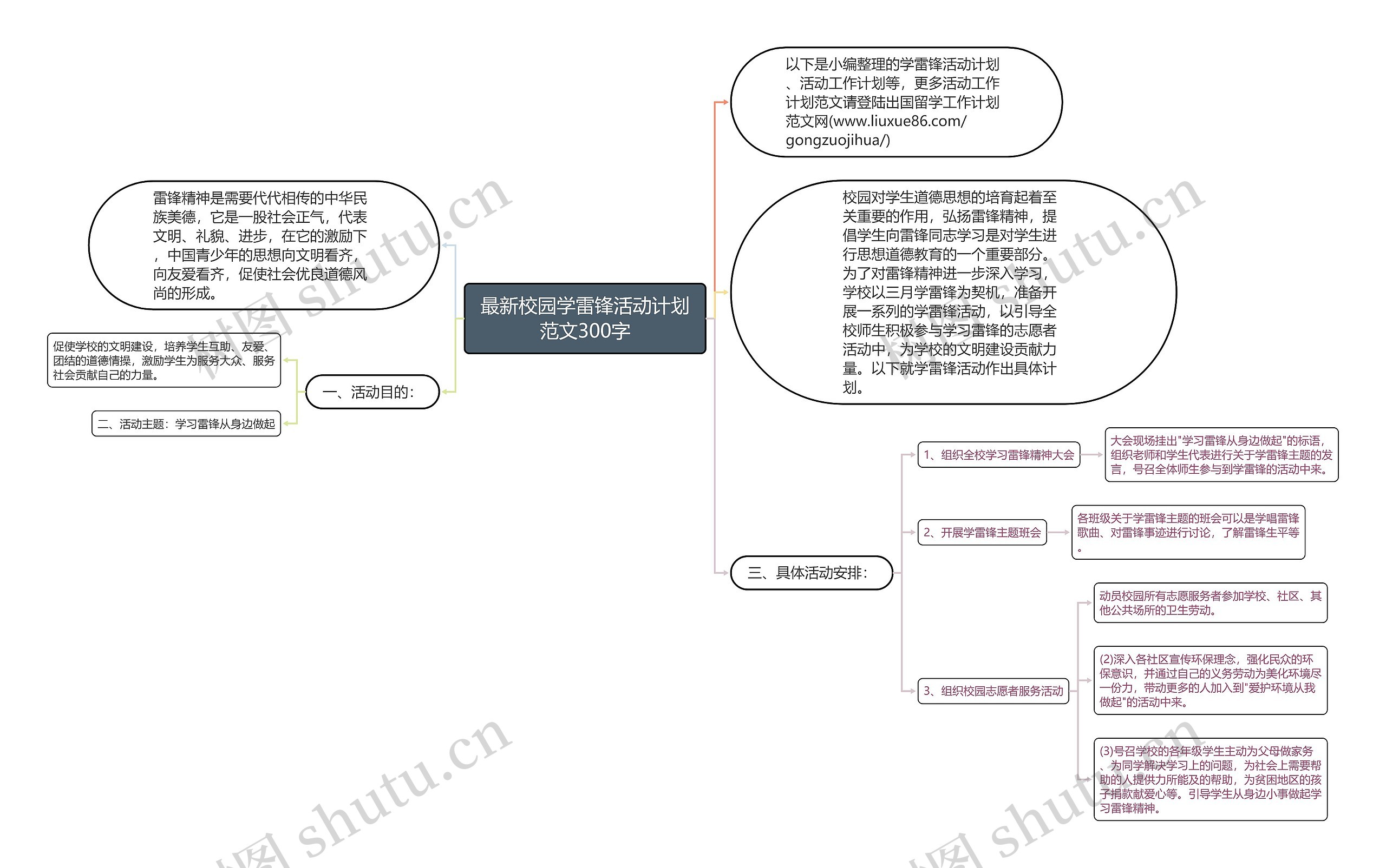 最新校园学雷锋活动计划范文300字