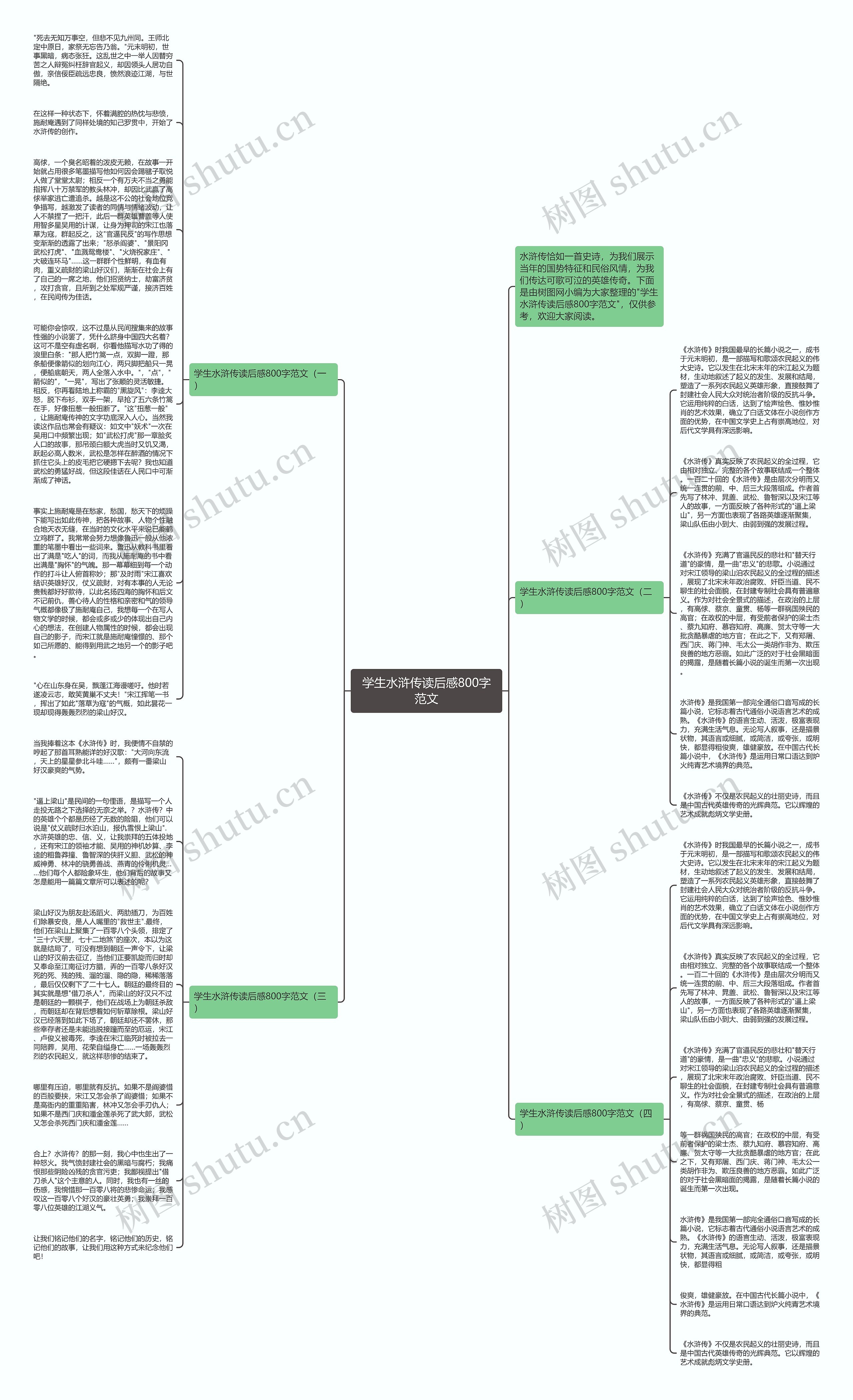 学生水浒传读后感800字范文思维导图