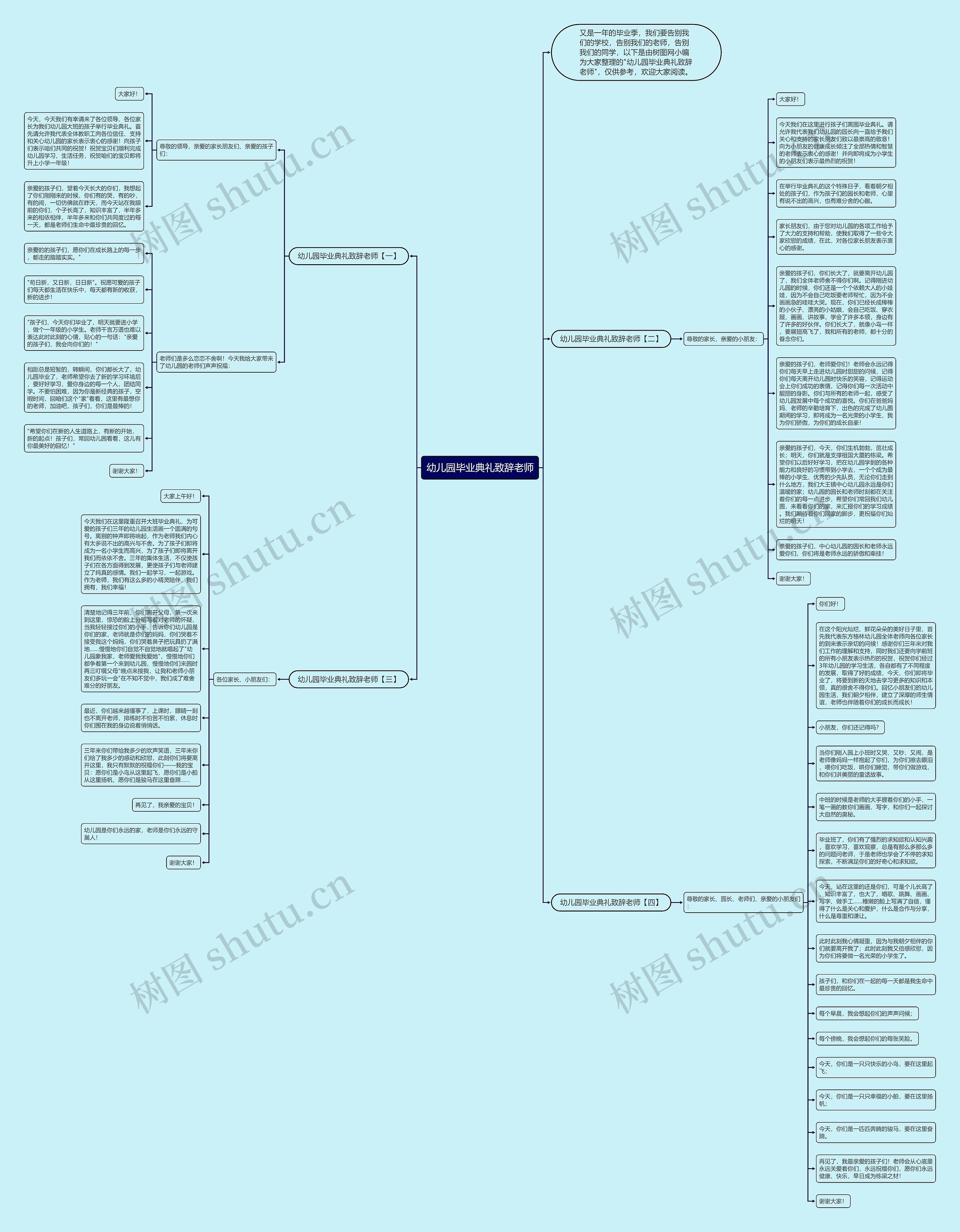 幼儿园毕业典礼致辞老师思维导图