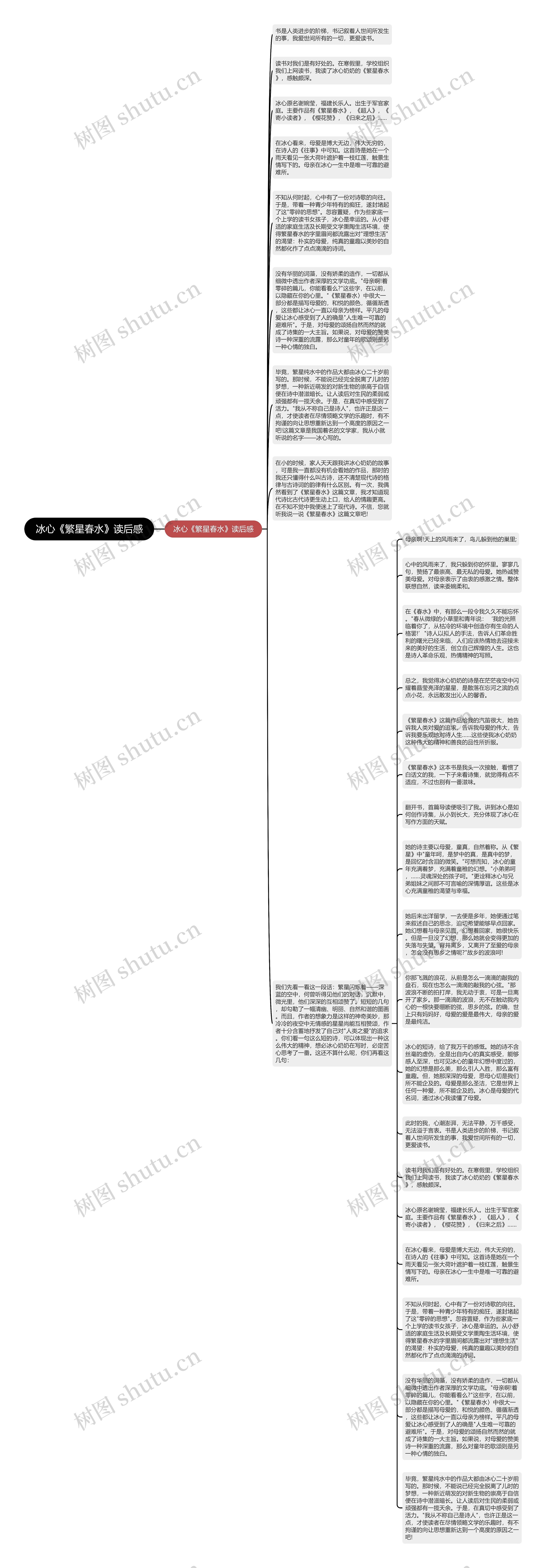 冰心《繁星春水》读后感思维导图