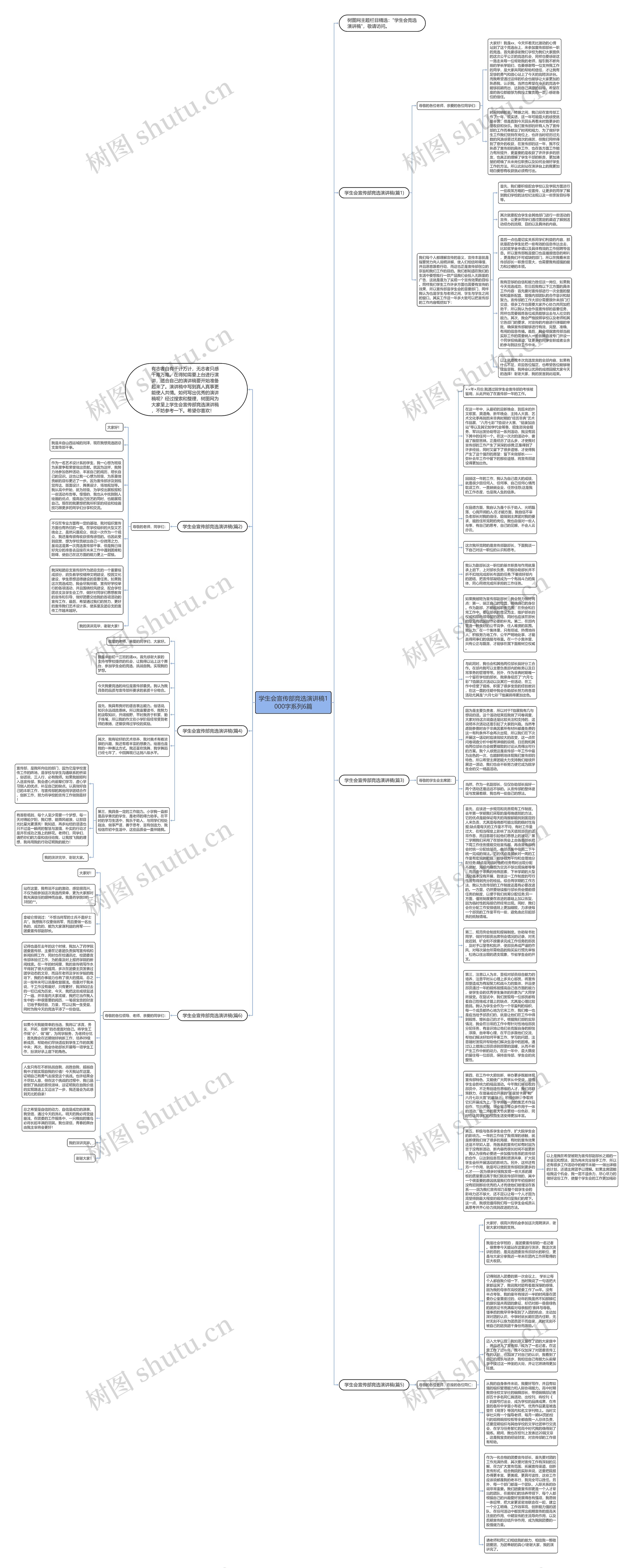 学生会宣传部竞选演讲稿1000字系列6篇思维导图