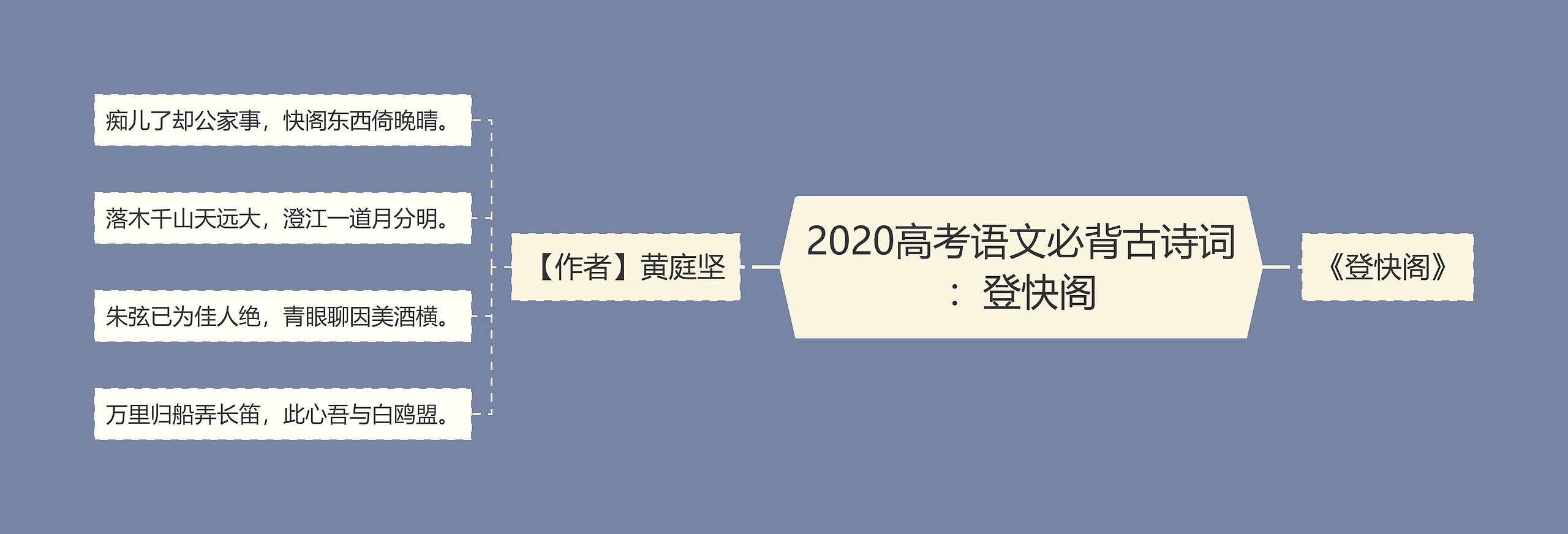 2020高考语文必背古诗词：登快阁思维导图