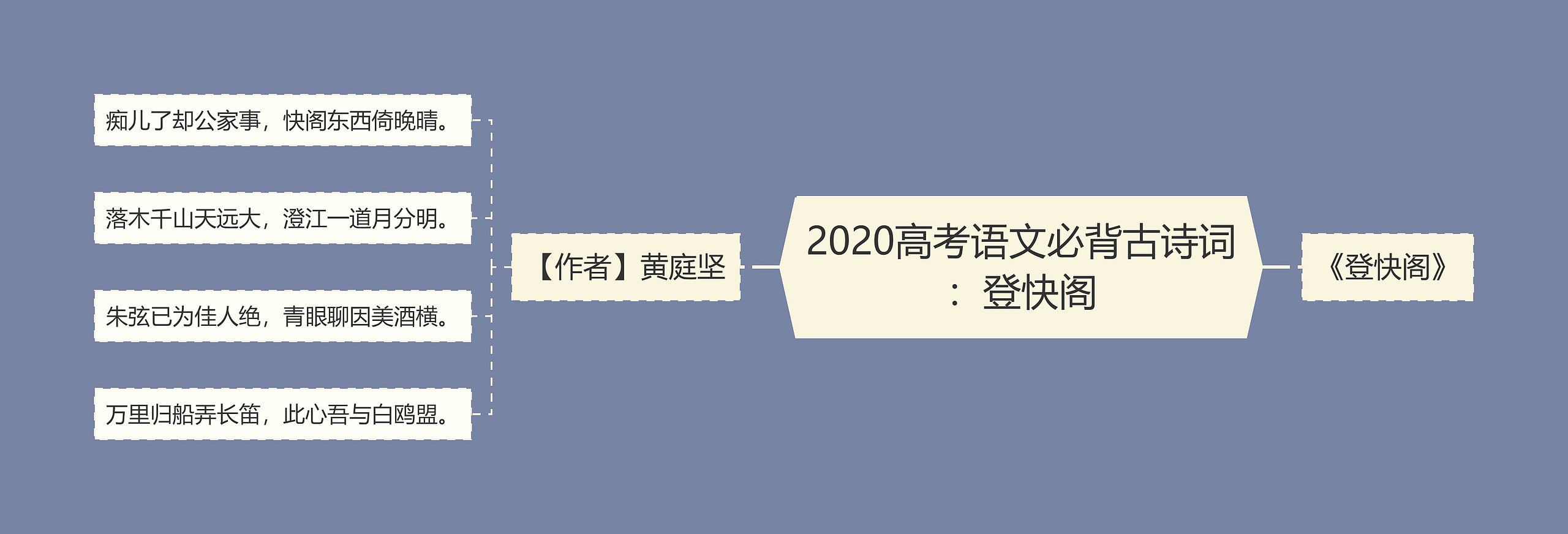 2020高考语文必背古诗词：登快阁