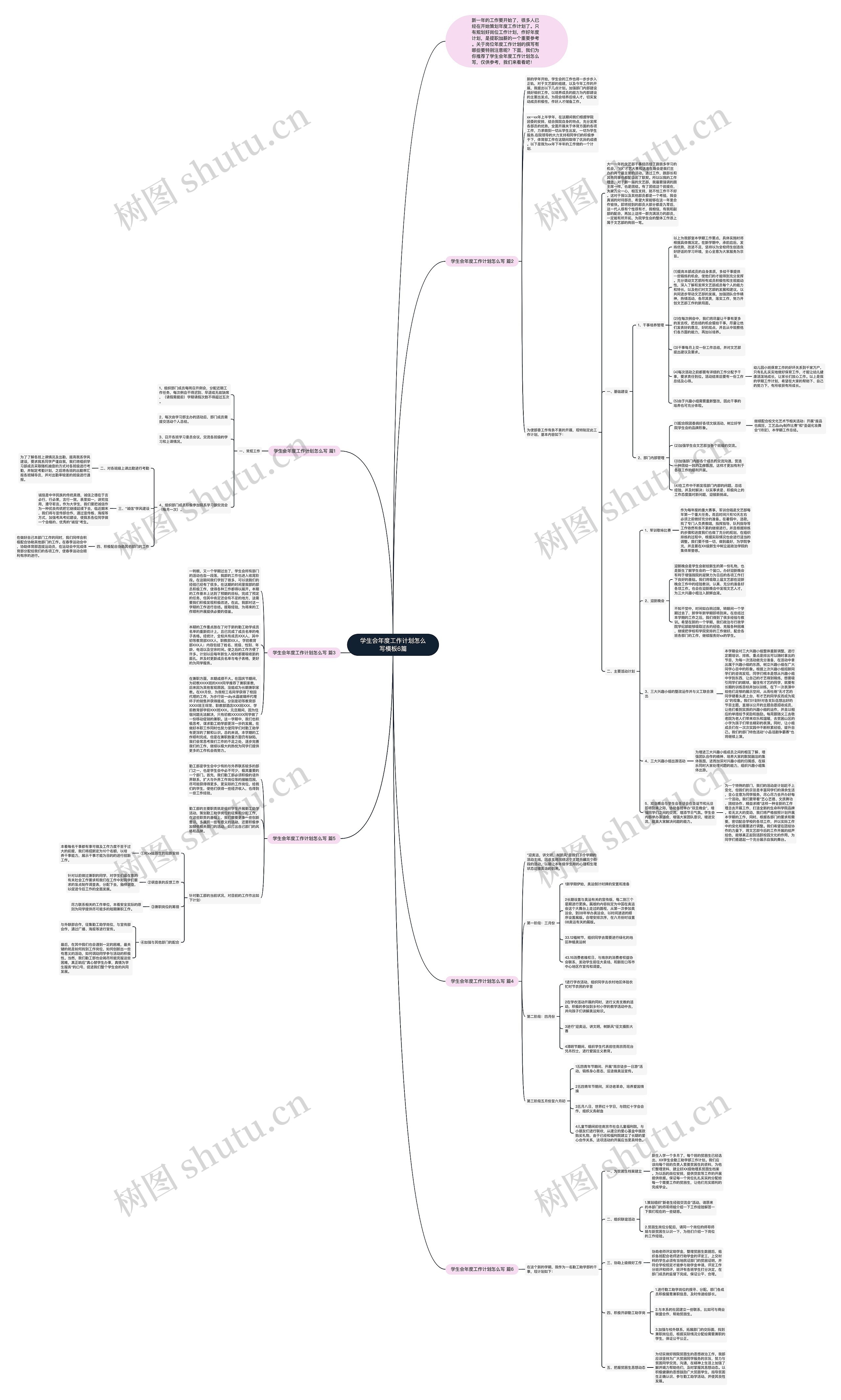 学生会年度工作计划怎么写6篇思维导图