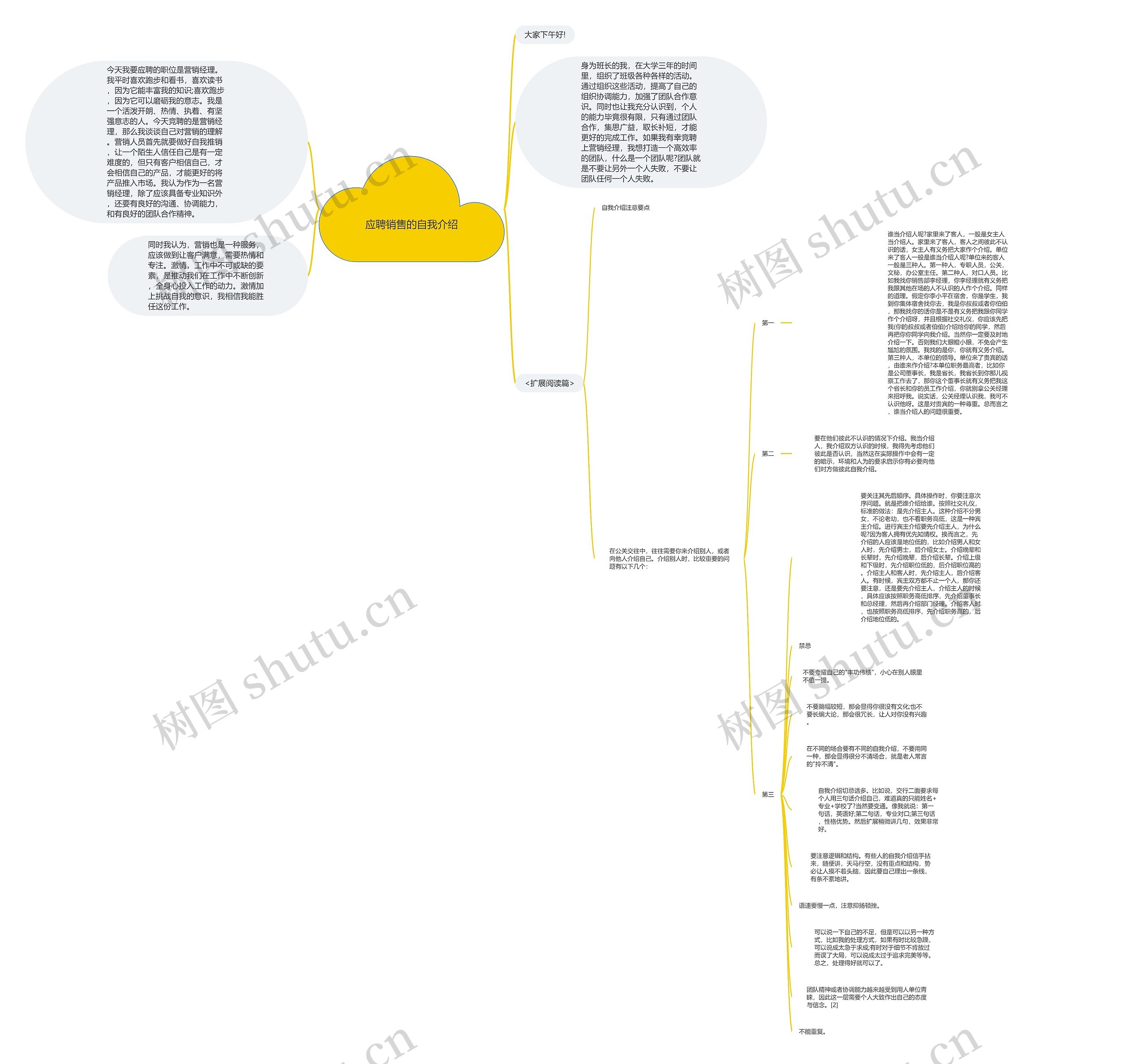 应聘销售的自我介绍思维导图