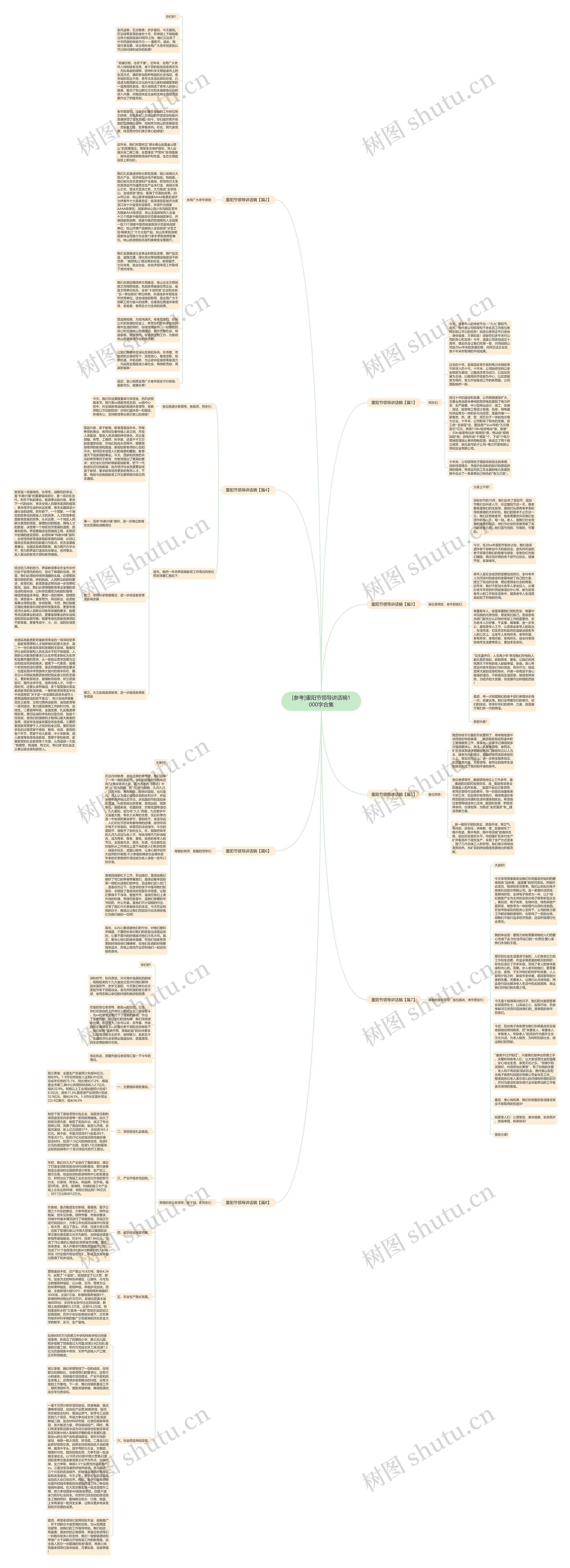 [参考]重阳节领导讲话稿1000字合集思维导图