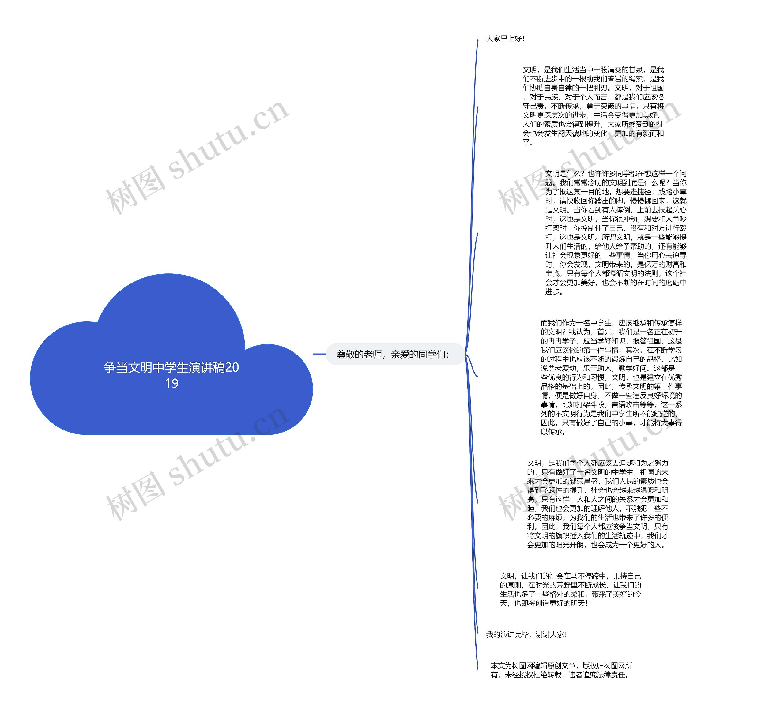 争当文明中学生演讲稿2019思维导图
