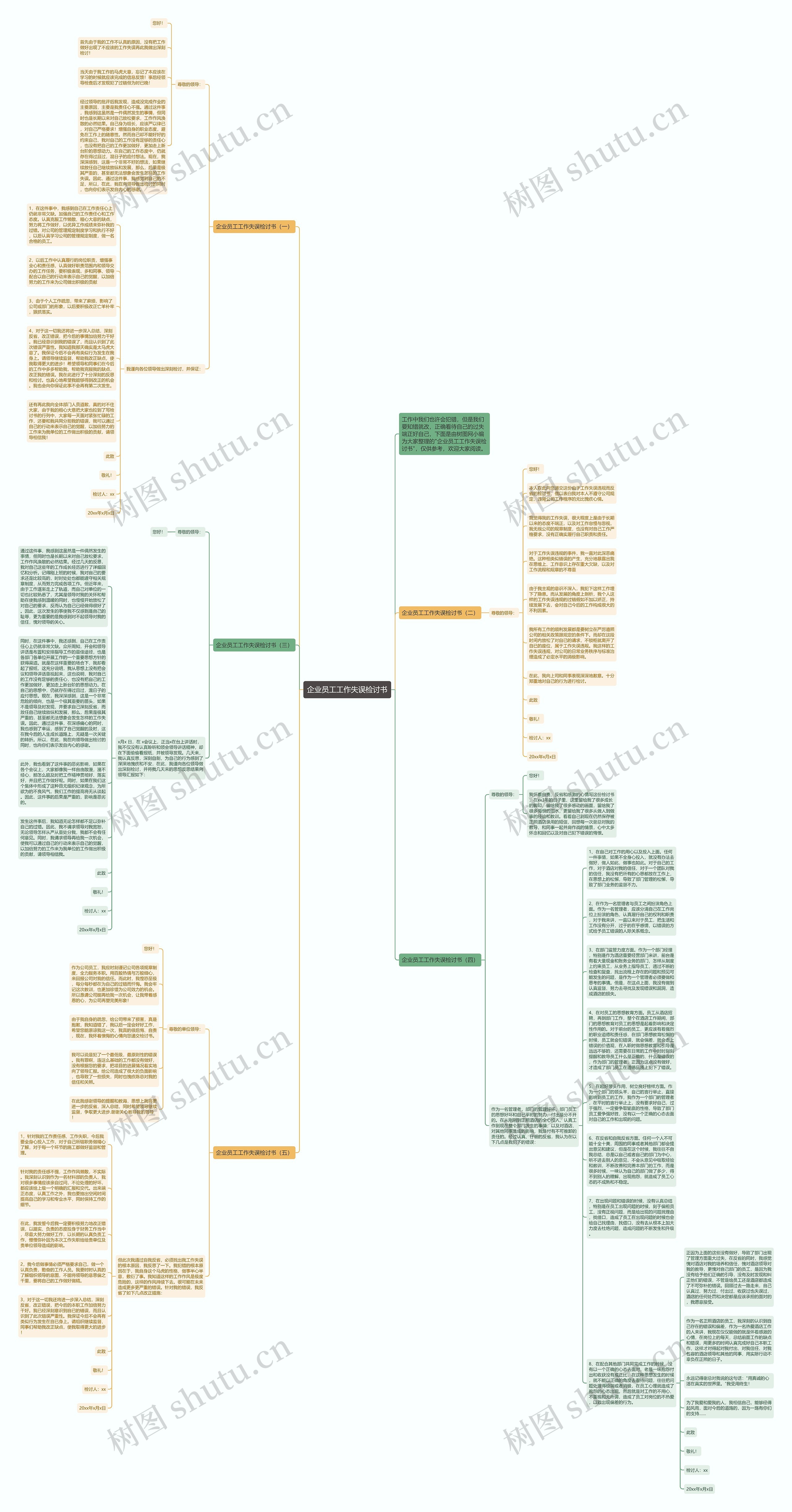 企业员工工作失误检讨书思维导图