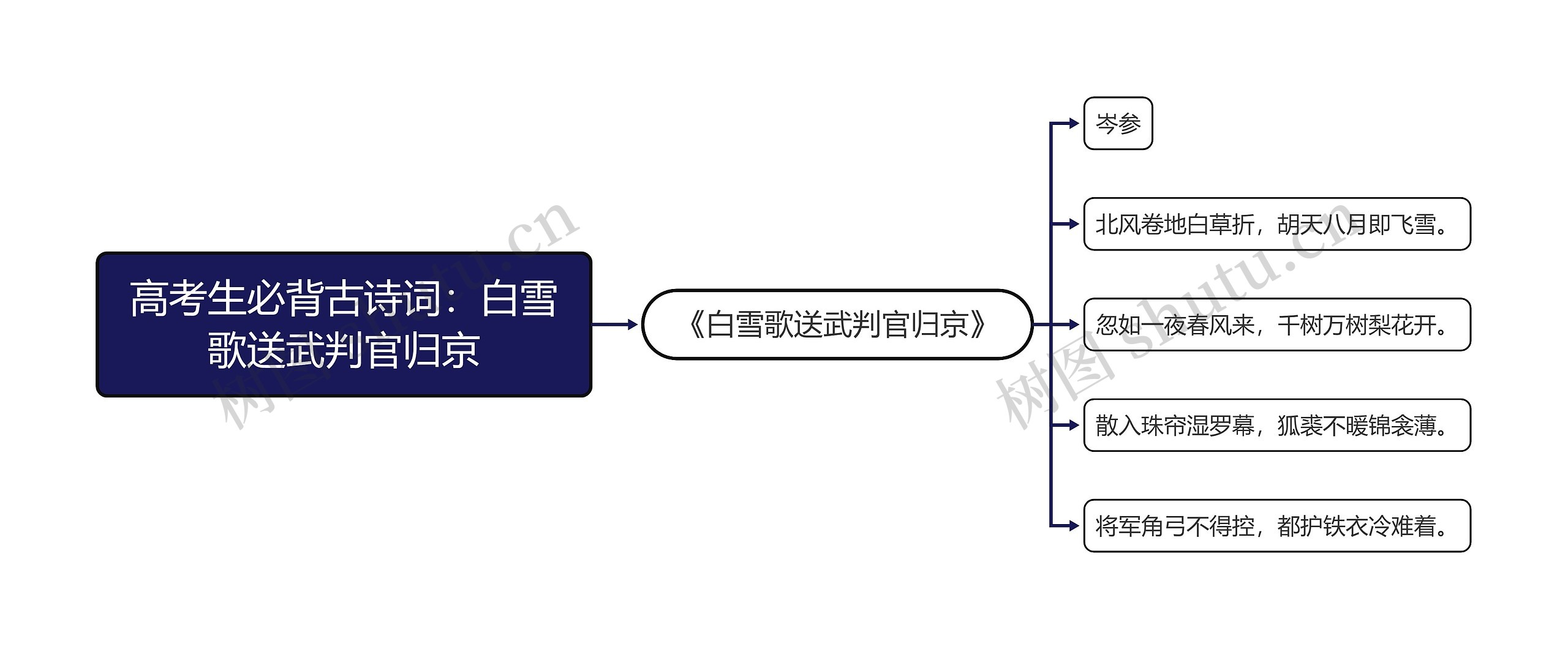 高考生必背古诗词：白雪歌送武判官归京