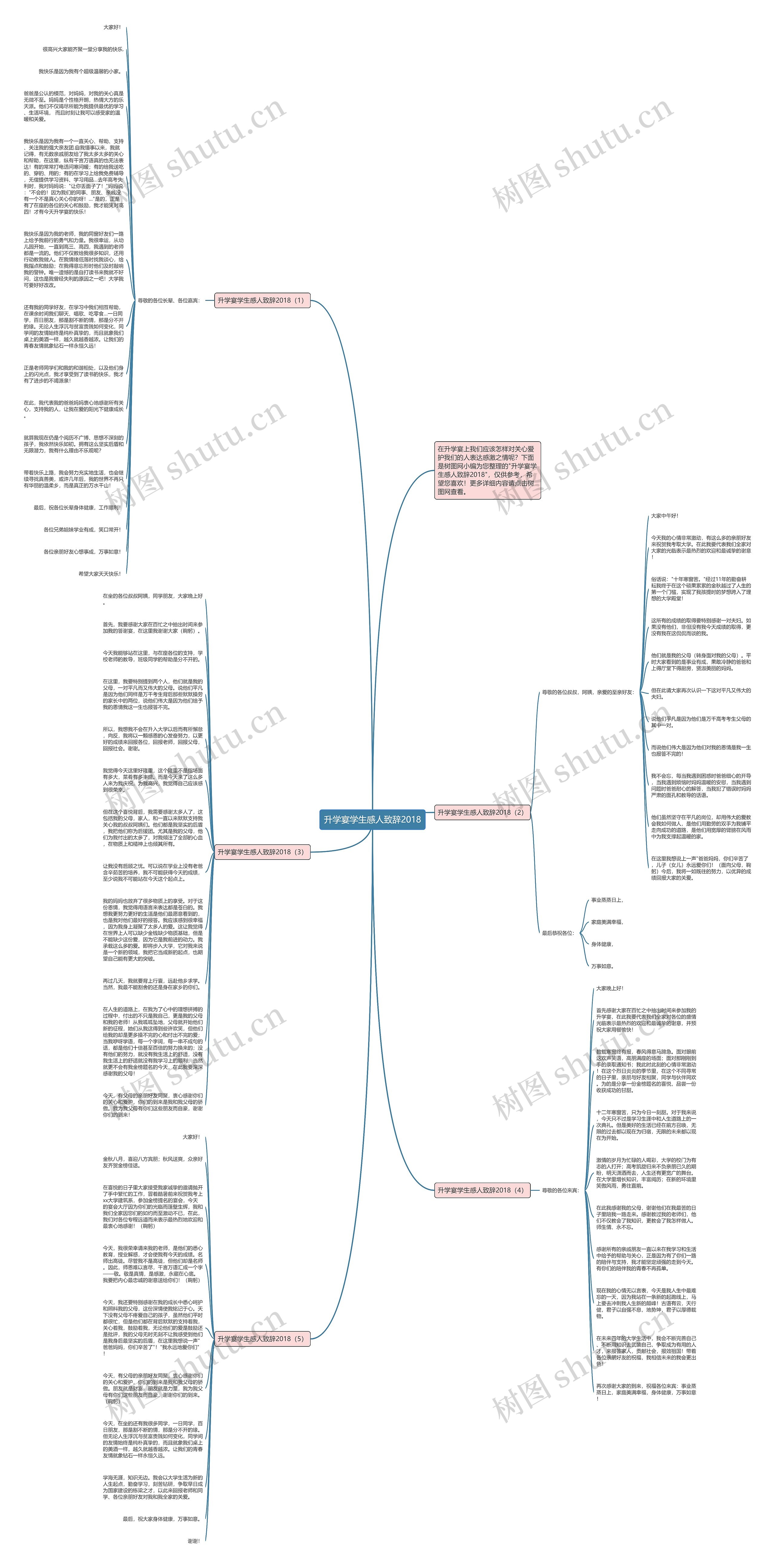 升学宴学生感人致辞2018思维导图