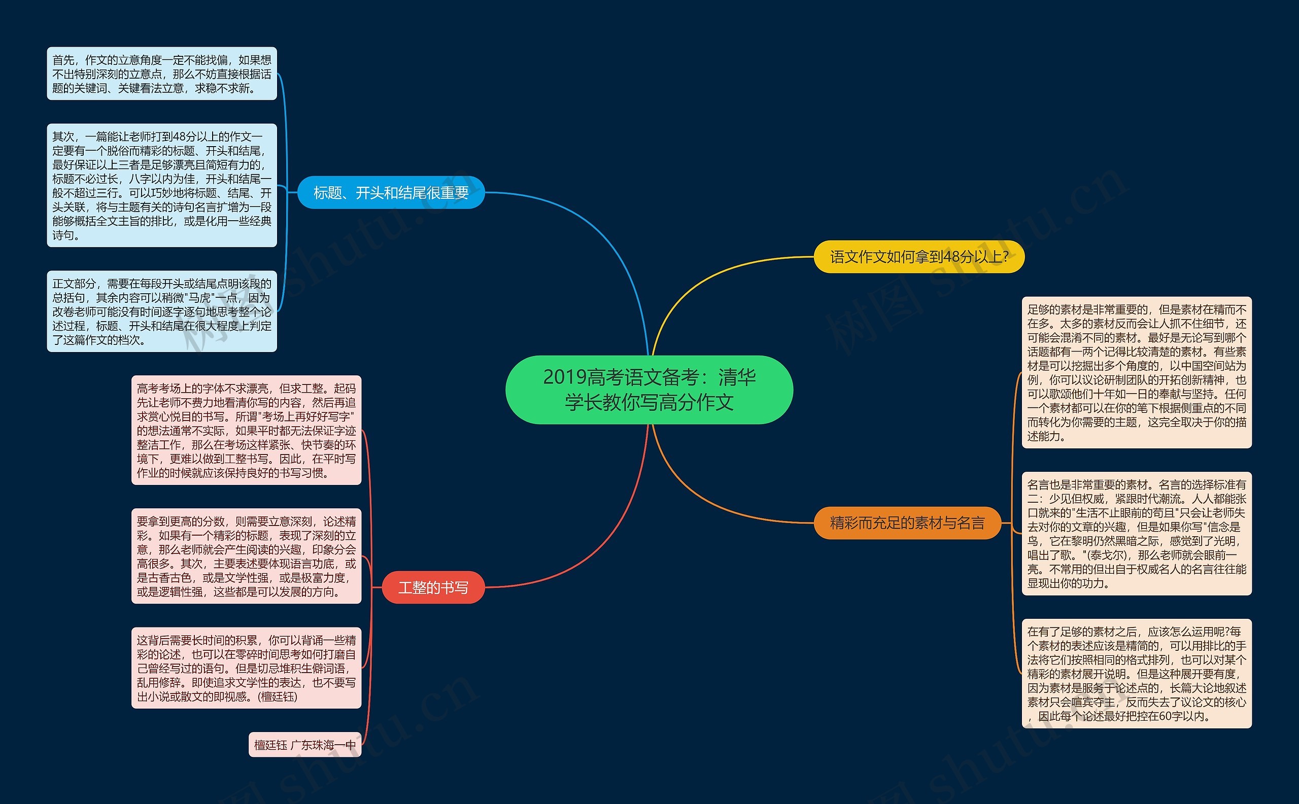 2019高考语文备考：清华学长教你写高分作文