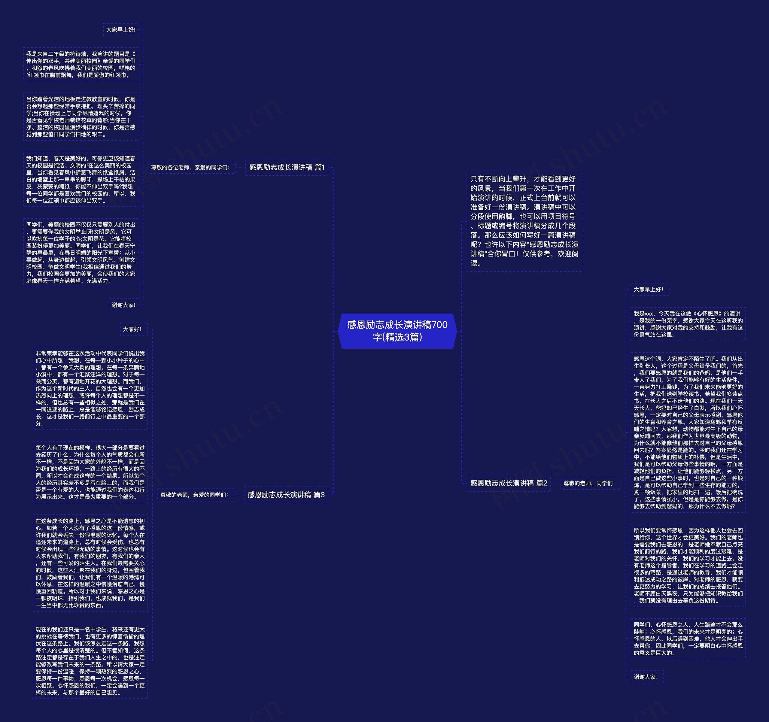 感恩励志成长演讲稿700字(精选3篇)思维导图