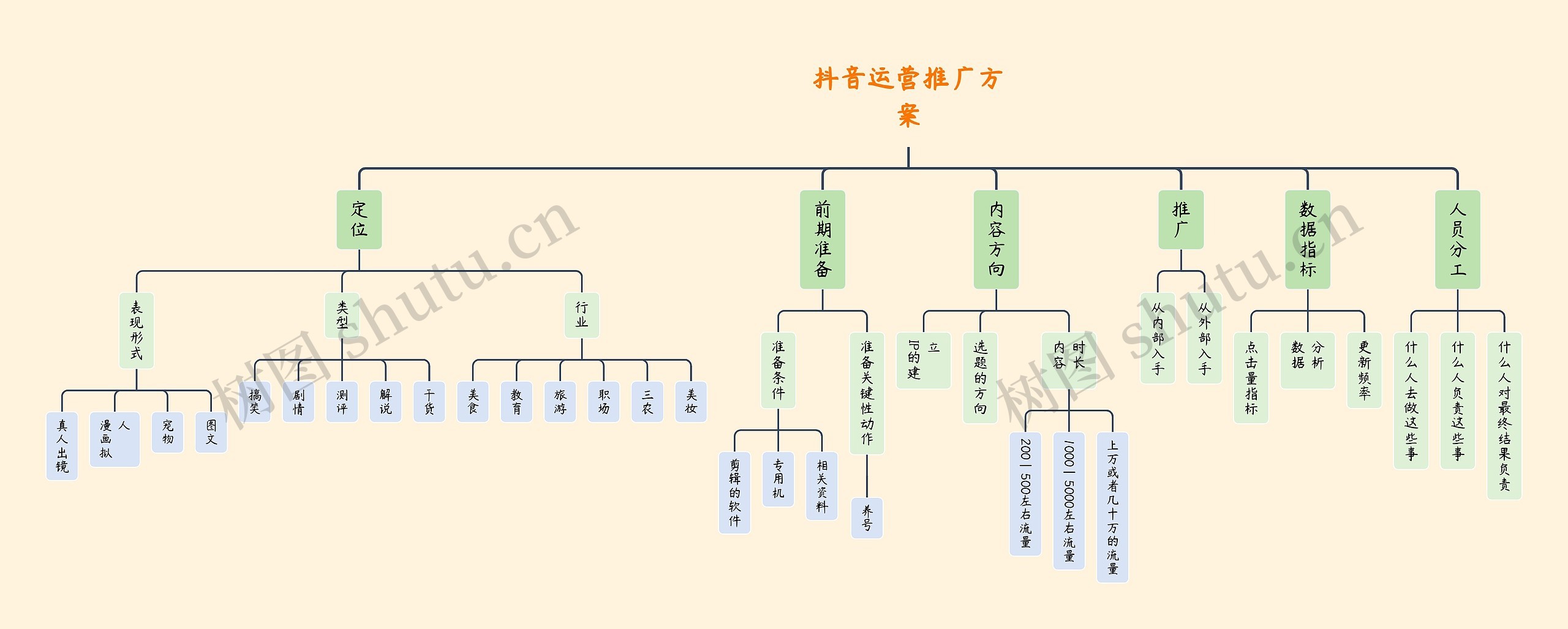 抖音运营推广方案