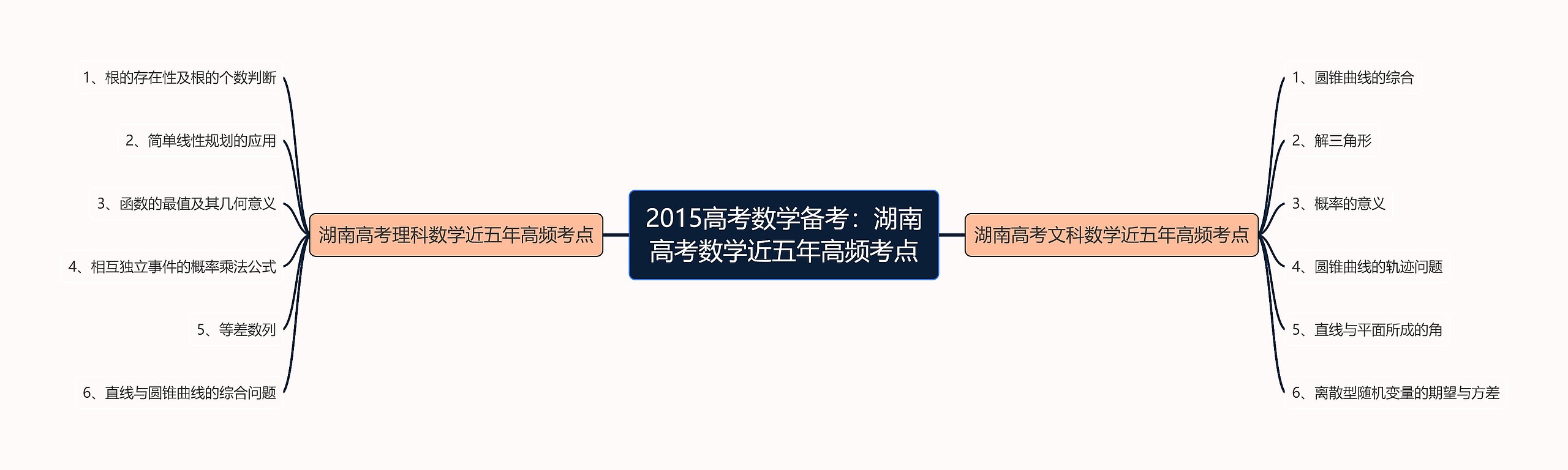 2015高考数学备考：湖南高考数学近五年高频考点