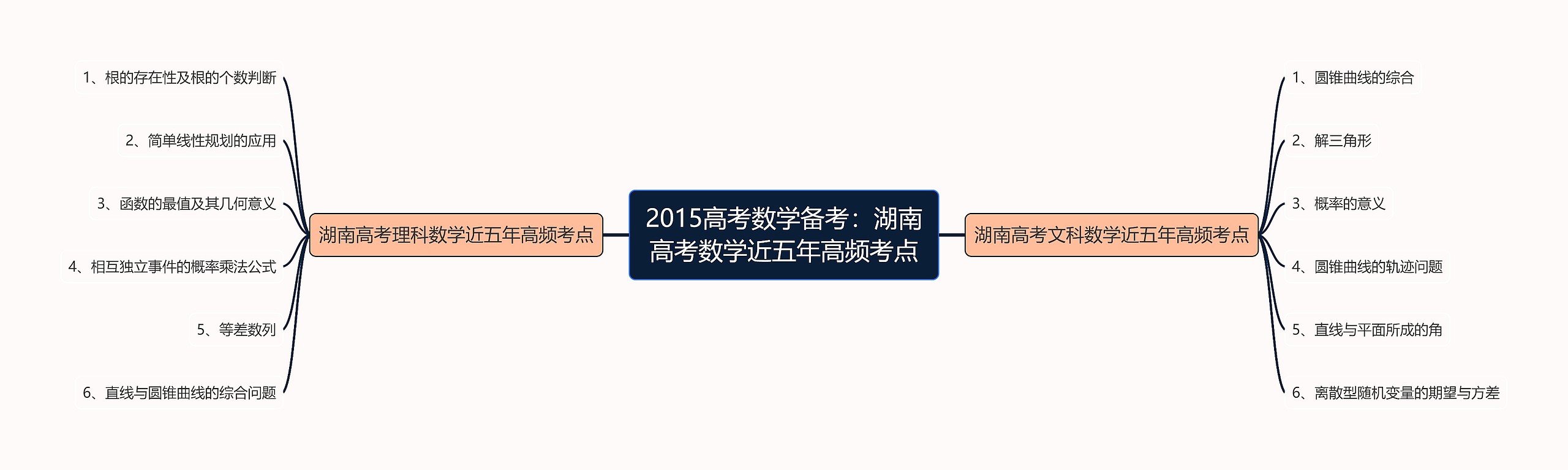 2015高考数学备考:湖南高考数学近五年高频考点 2015高考数学备考:湖南高考数学近五年高频考点