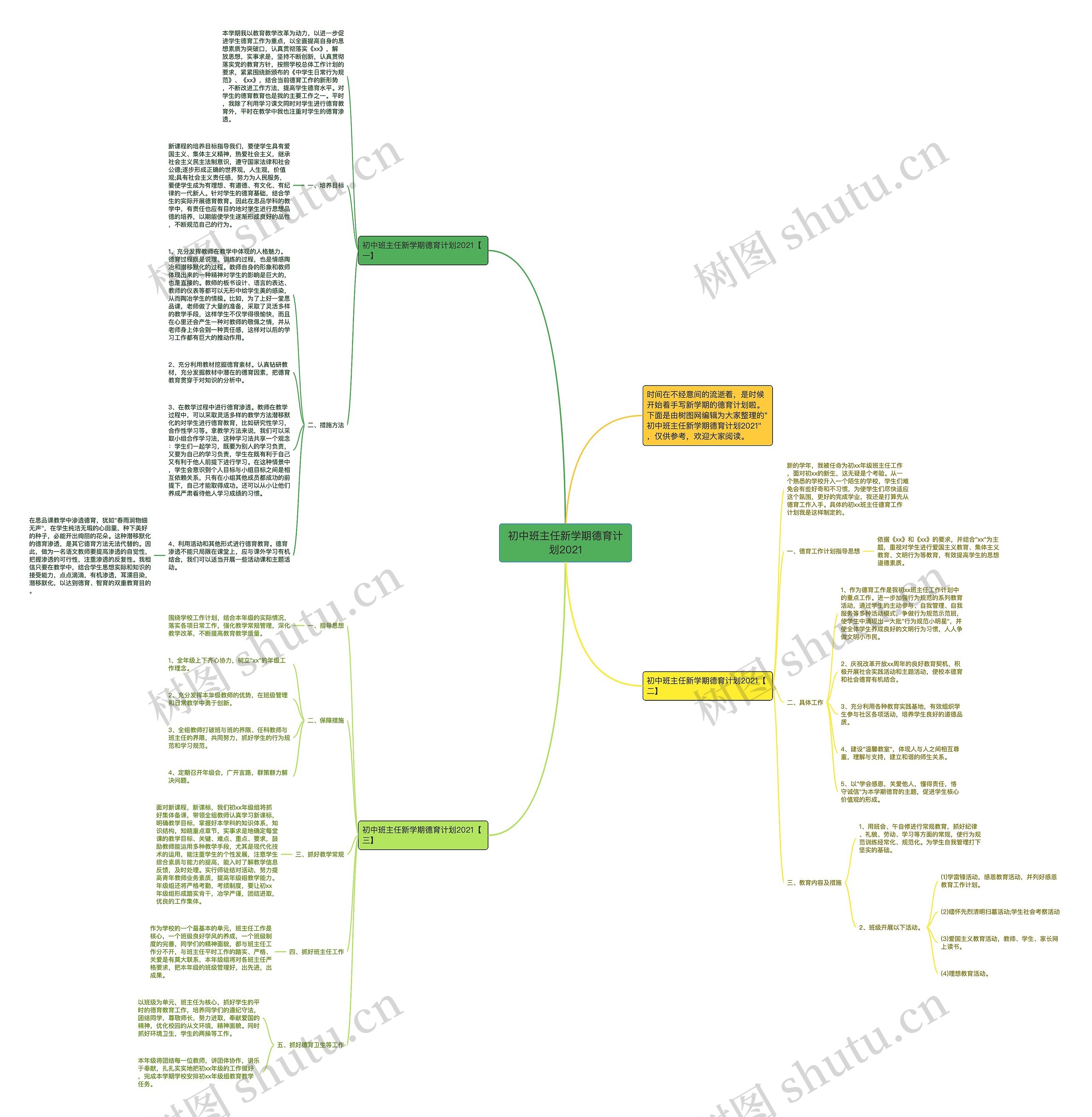 初中班主任新学期德育计划2021思维导图