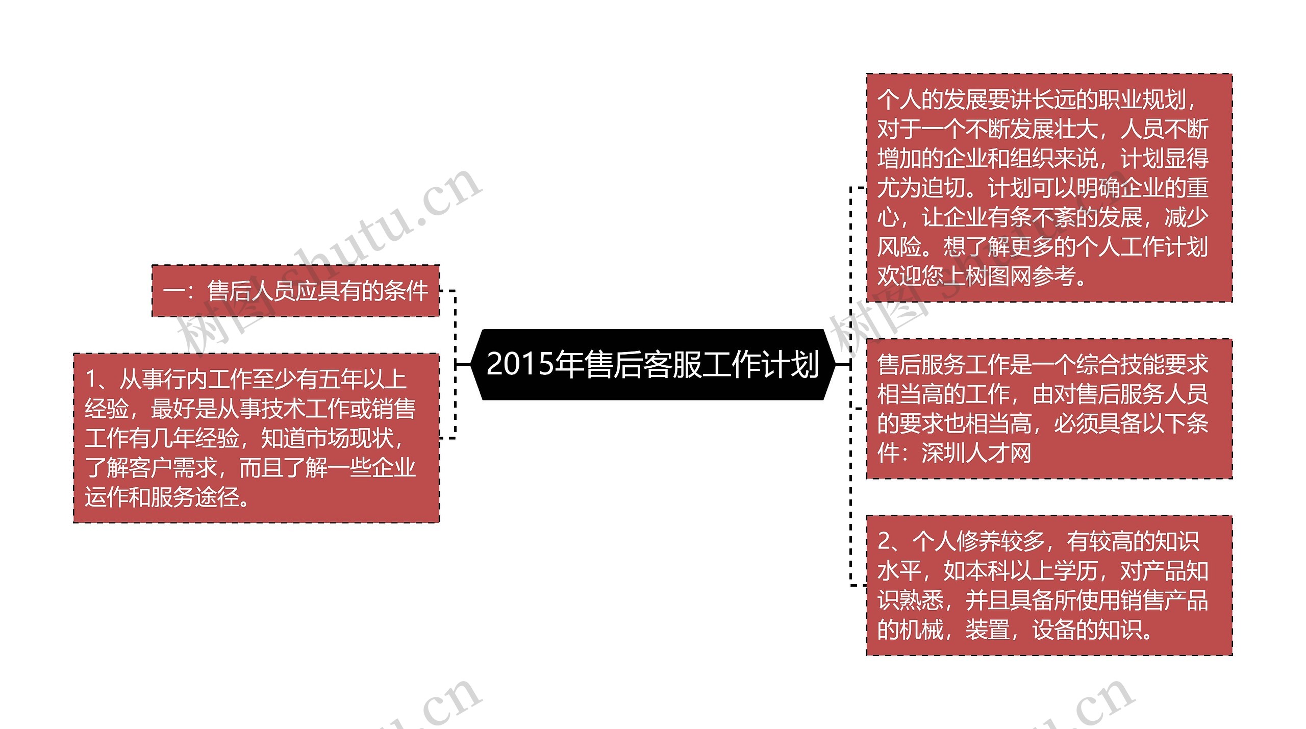 2015年售后客服工作计划
