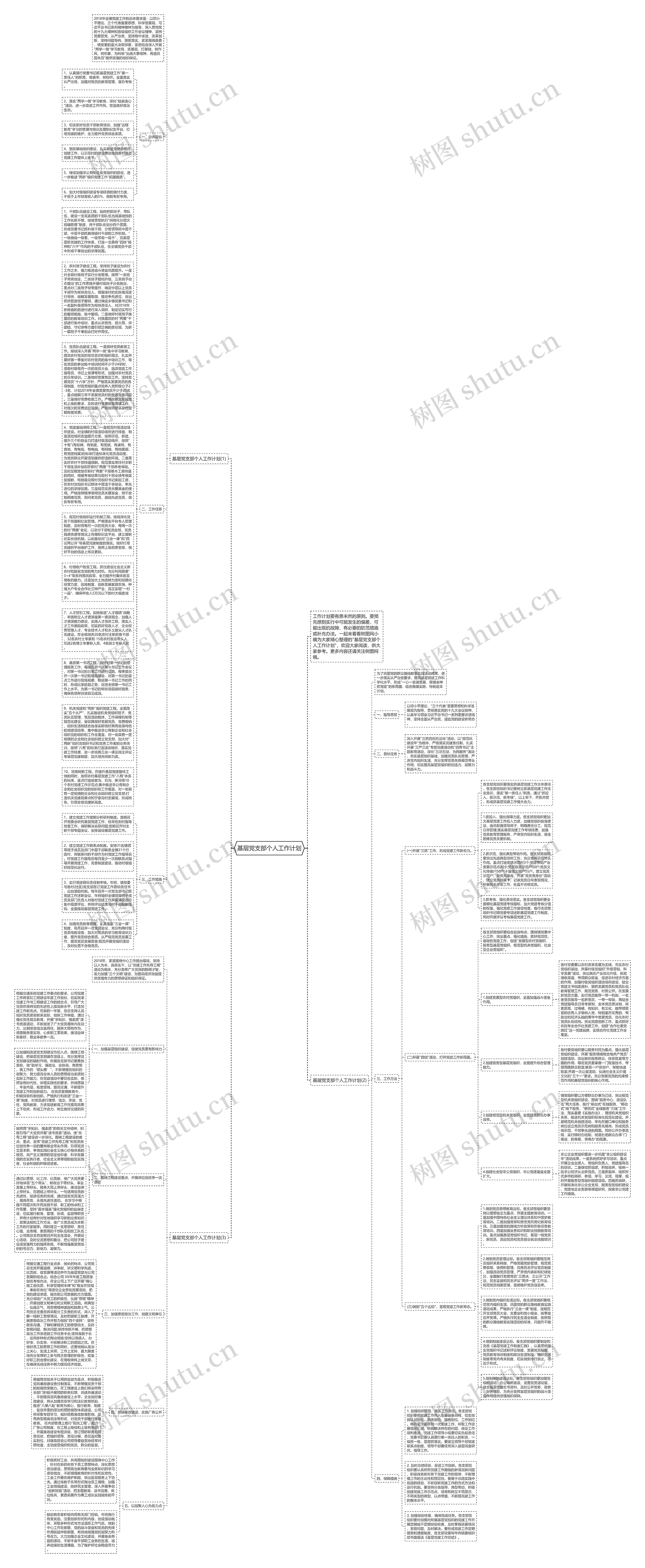 基层党支部个人工作计划