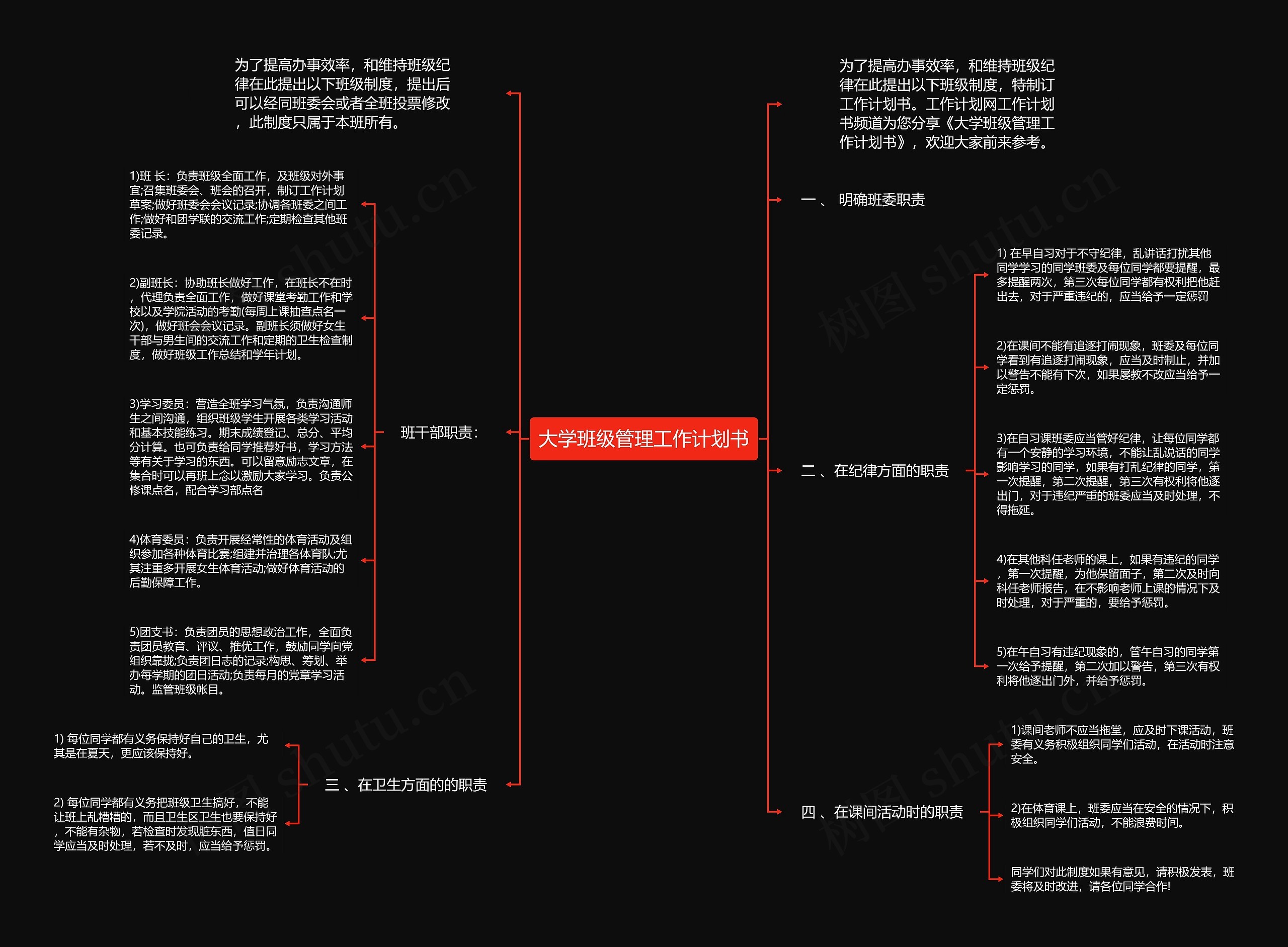 大学班级管理工作计划书思维导图