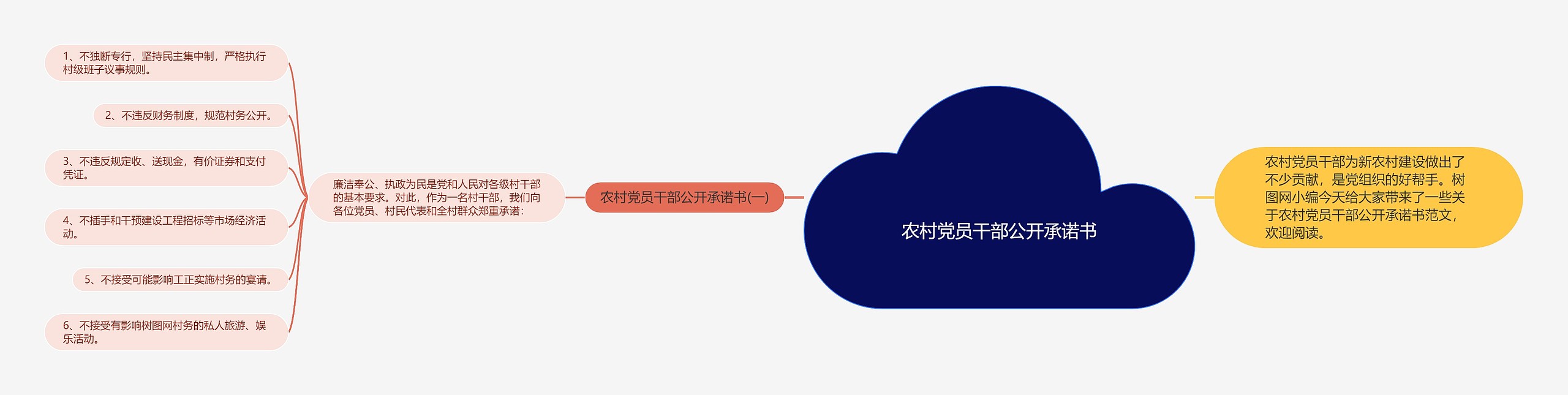 农村党员干部公开承诺书思维导图高清图 农村党员干部公开承诺书思维导图