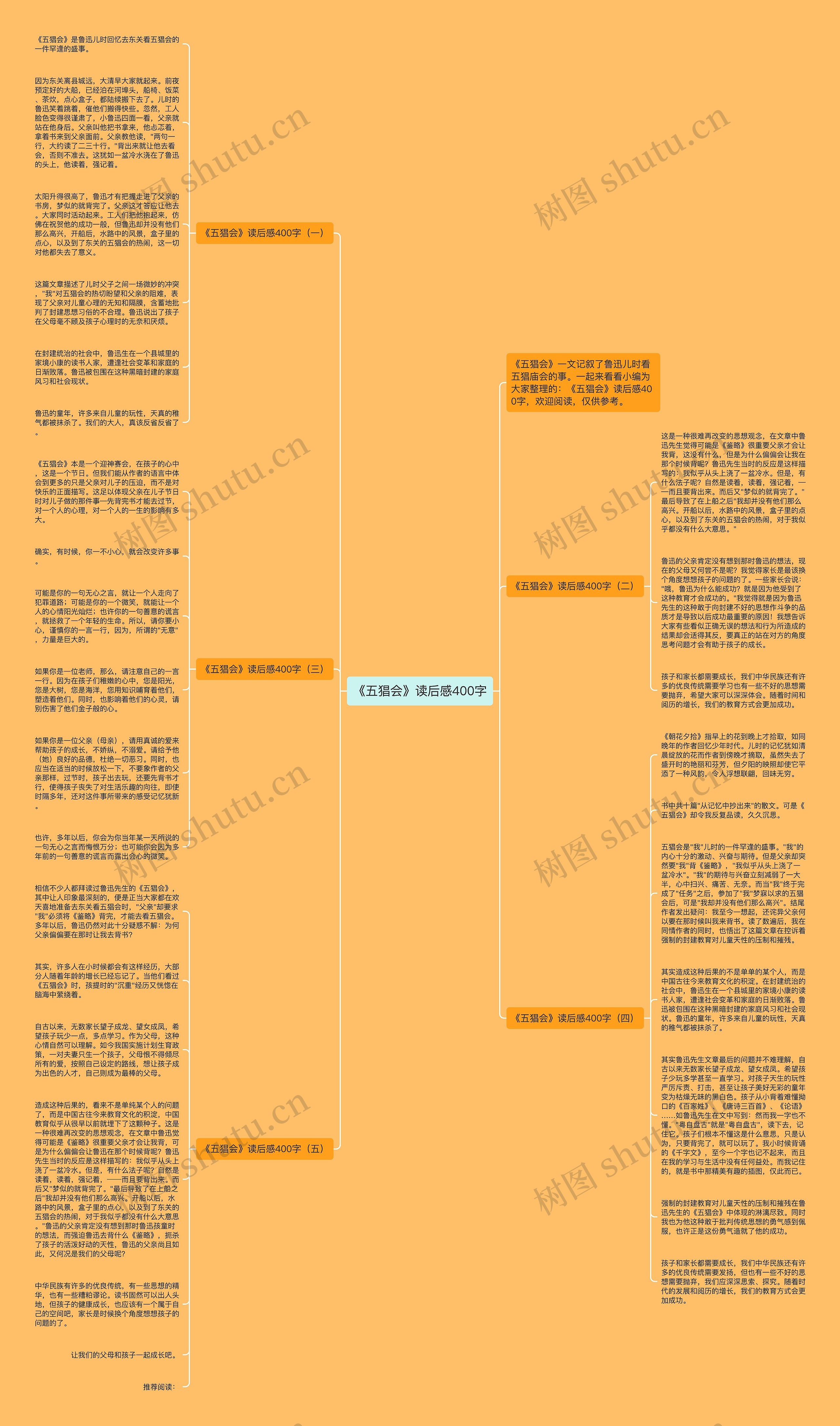 《五猖会》读后感400字思维导图