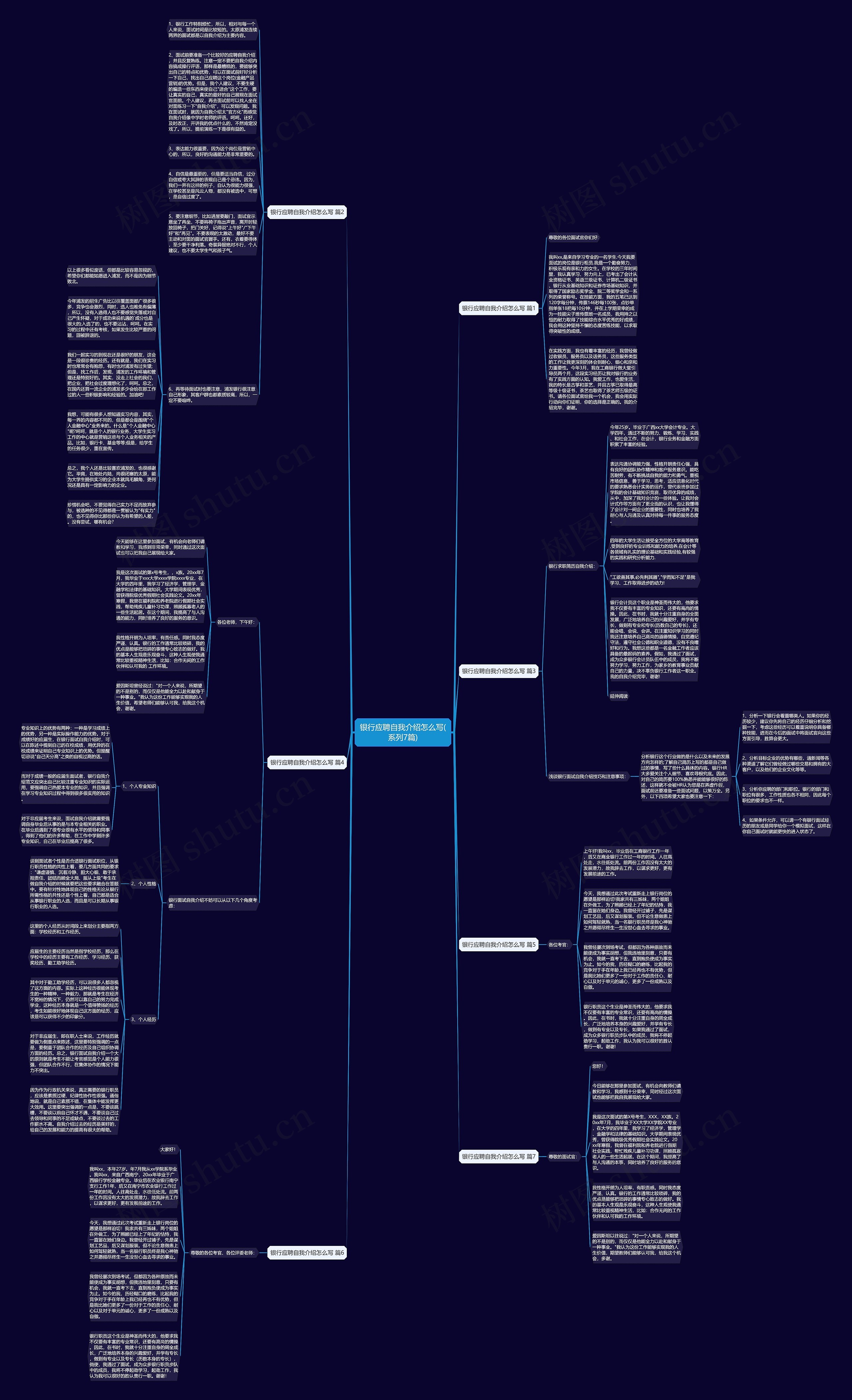 银行应聘自我介绍怎么写(系列7篇)思维导图