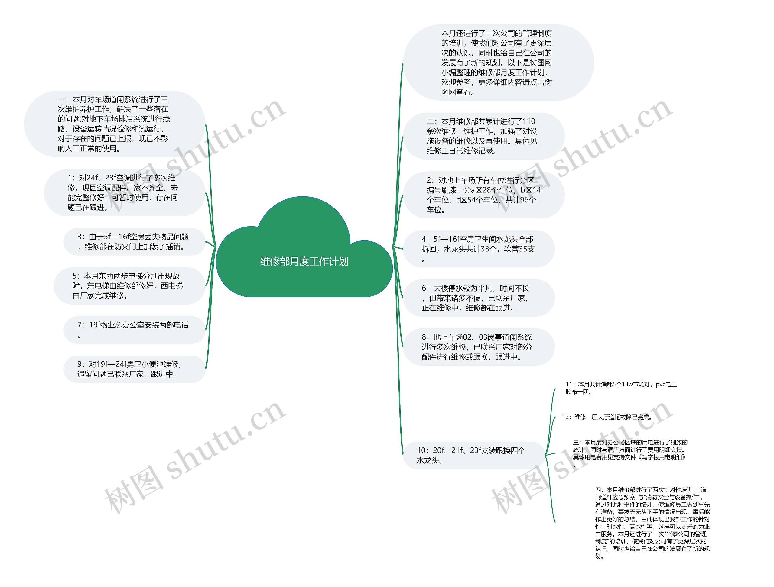 维修部月度工作计划