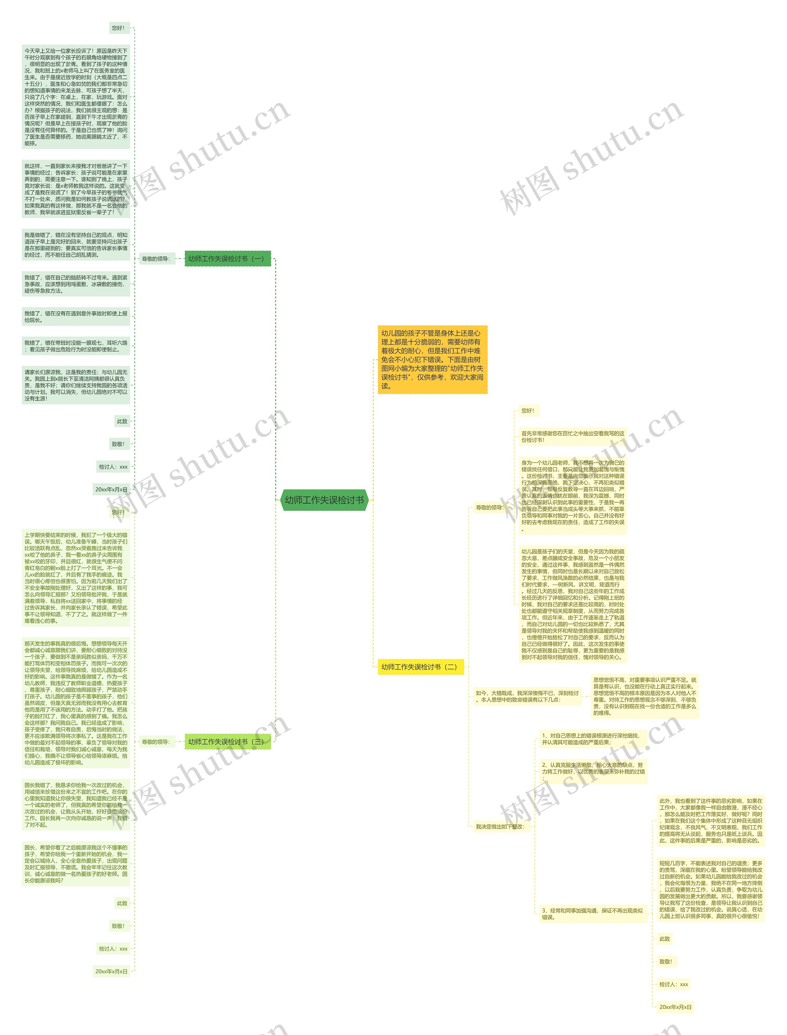 幼师工作失误检讨书思维导图