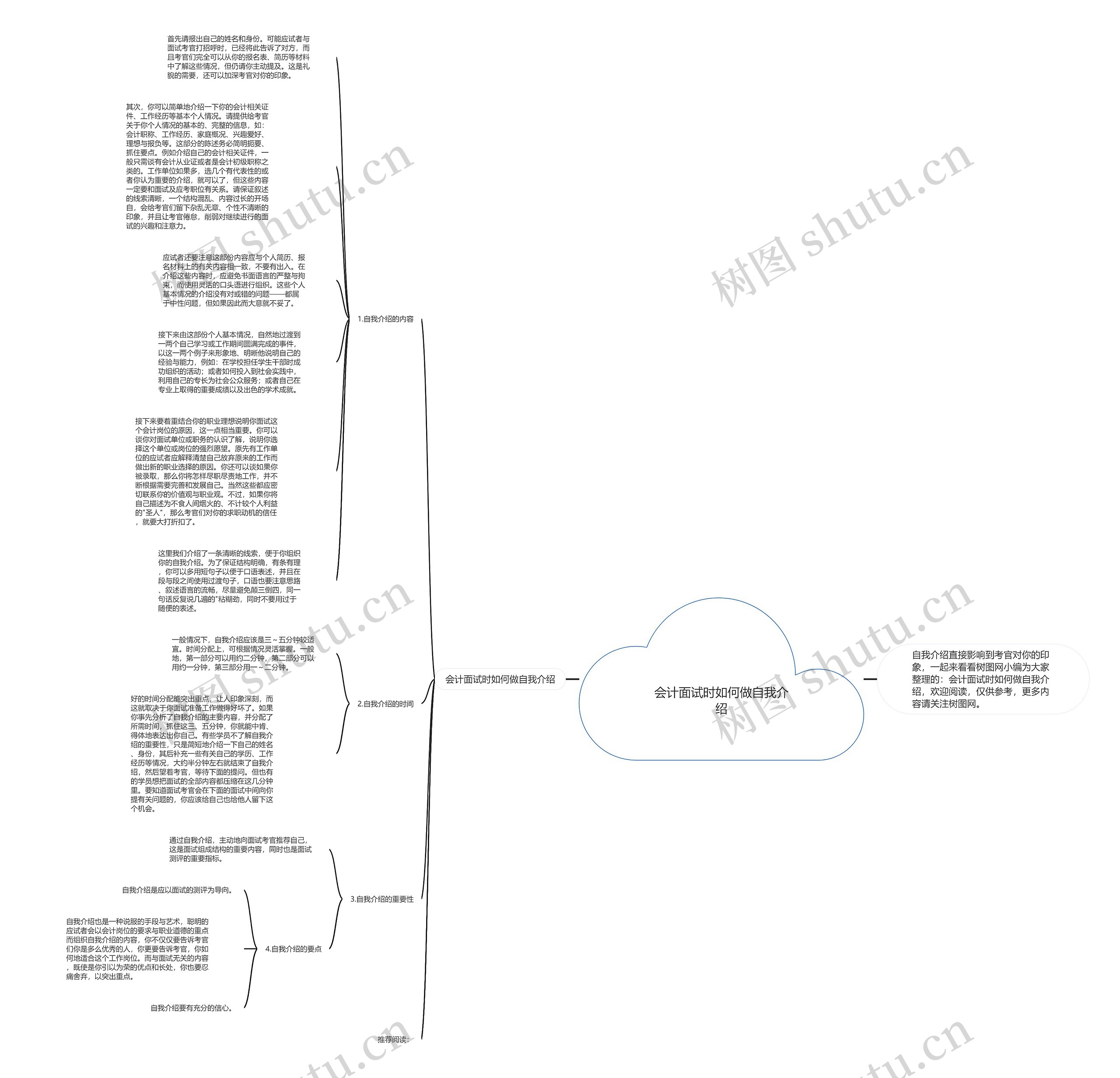 会计面试时如何做自我介绍思维导图