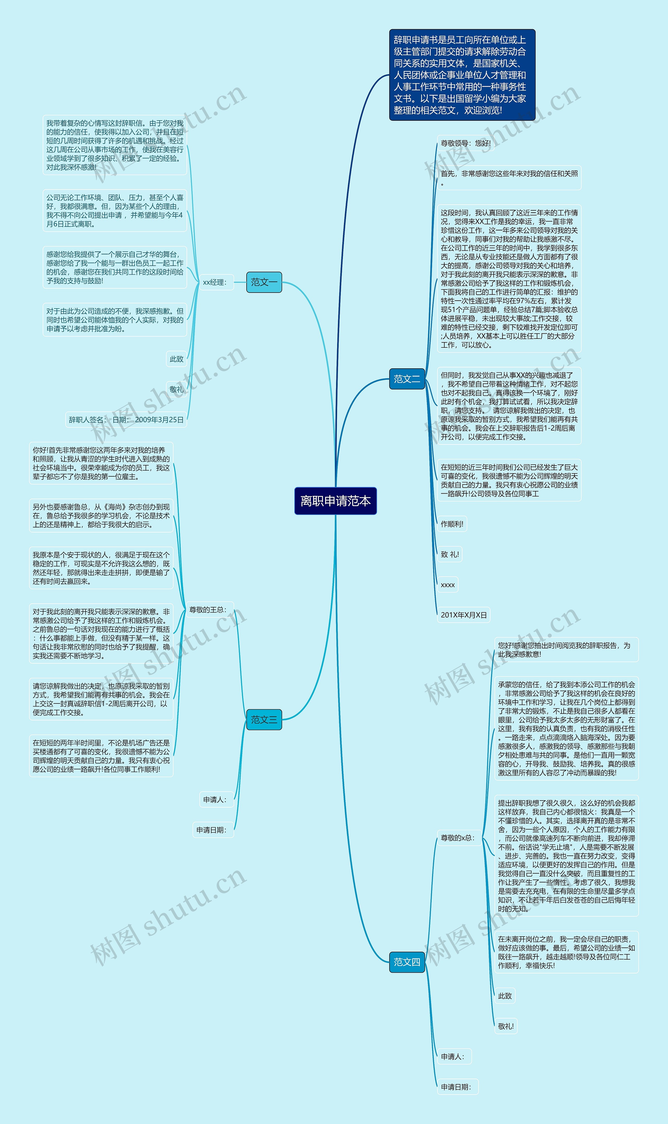 离职申请范本思维导图