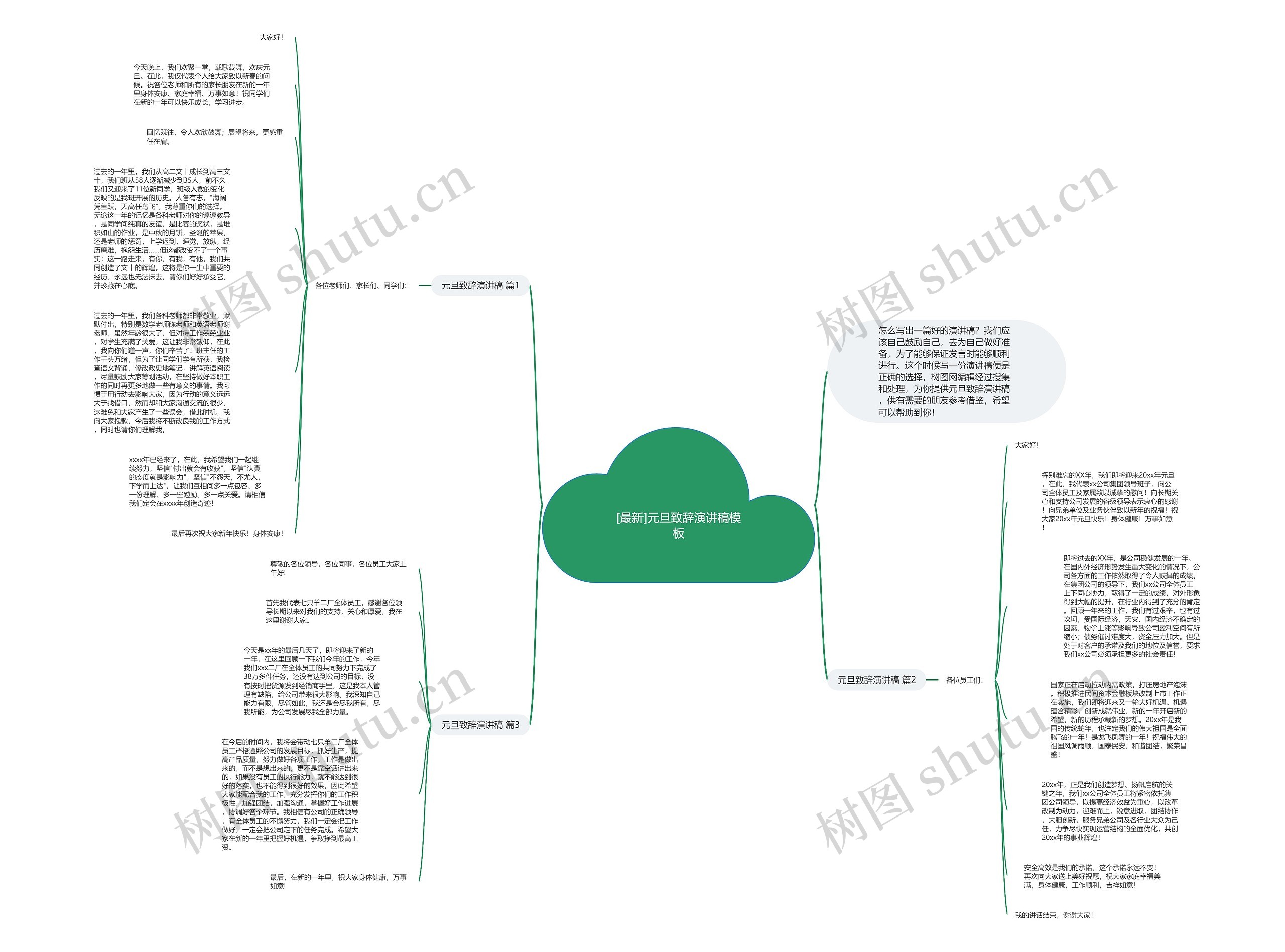 [最新]元旦致辞演讲稿思维导图