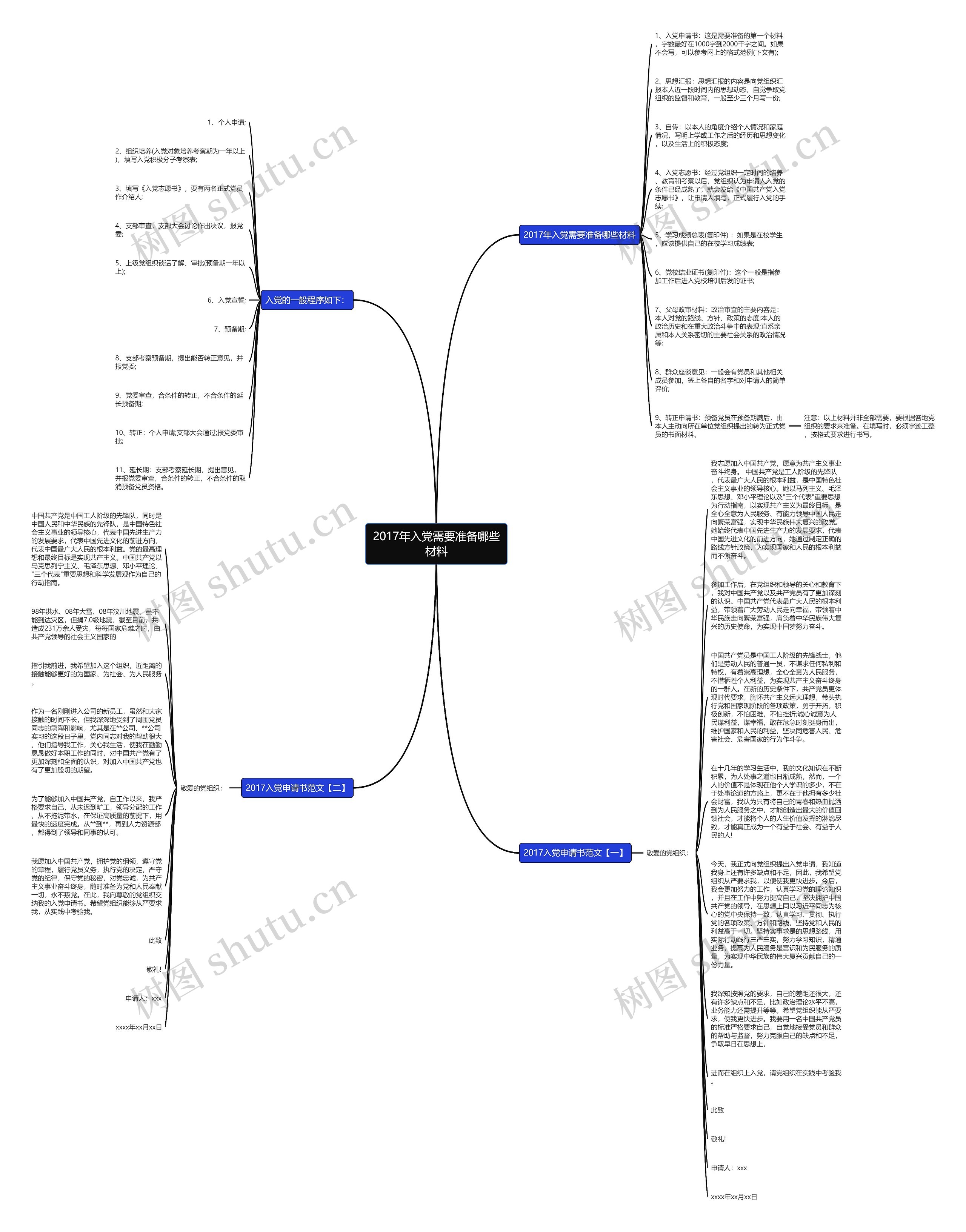 2017年入党需要准备哪些材料思维导图